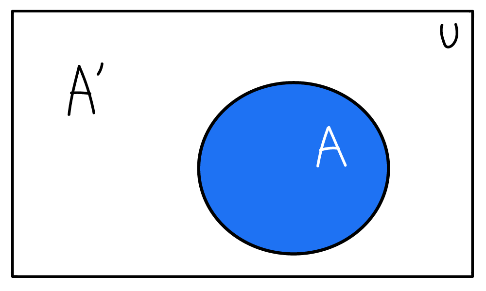 set-theory-complement-2