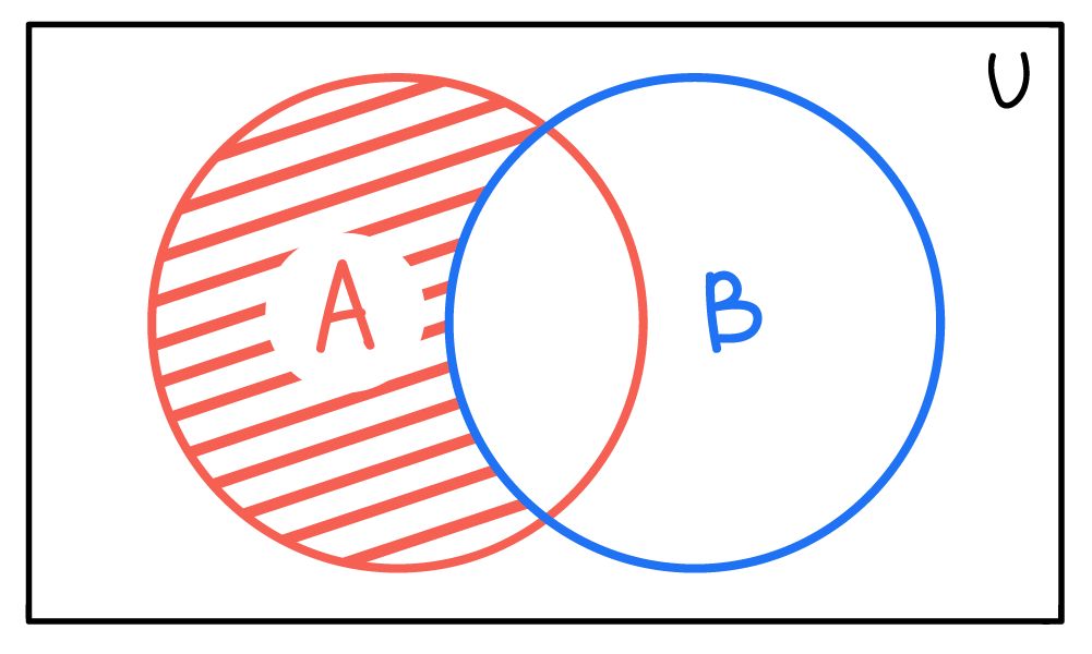 set-theory-difference-2