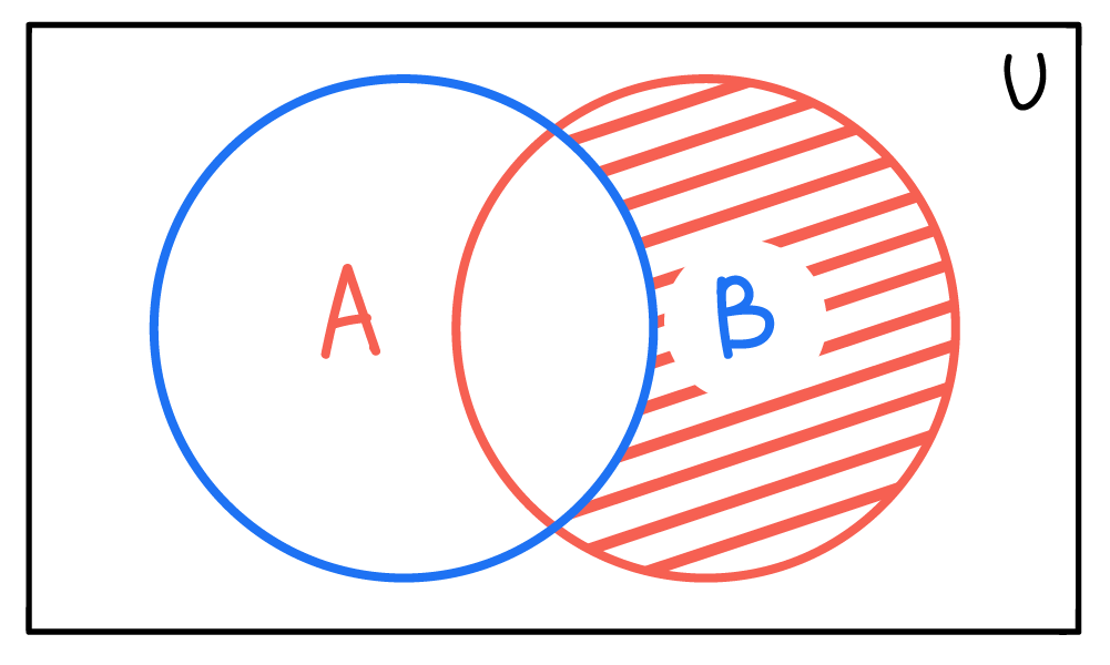 set-theory-difference-3