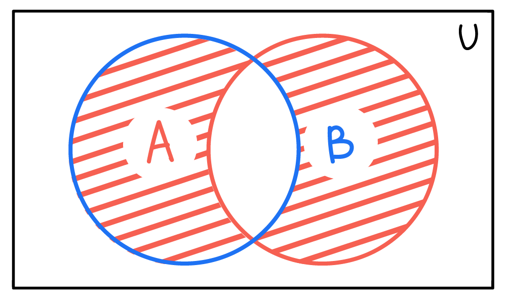 set-theory-difference-4