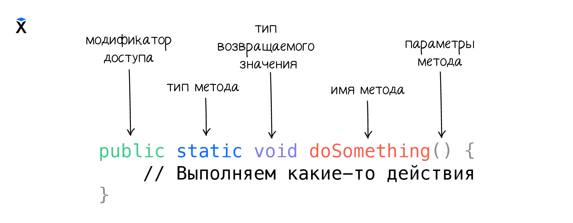 определение-метода