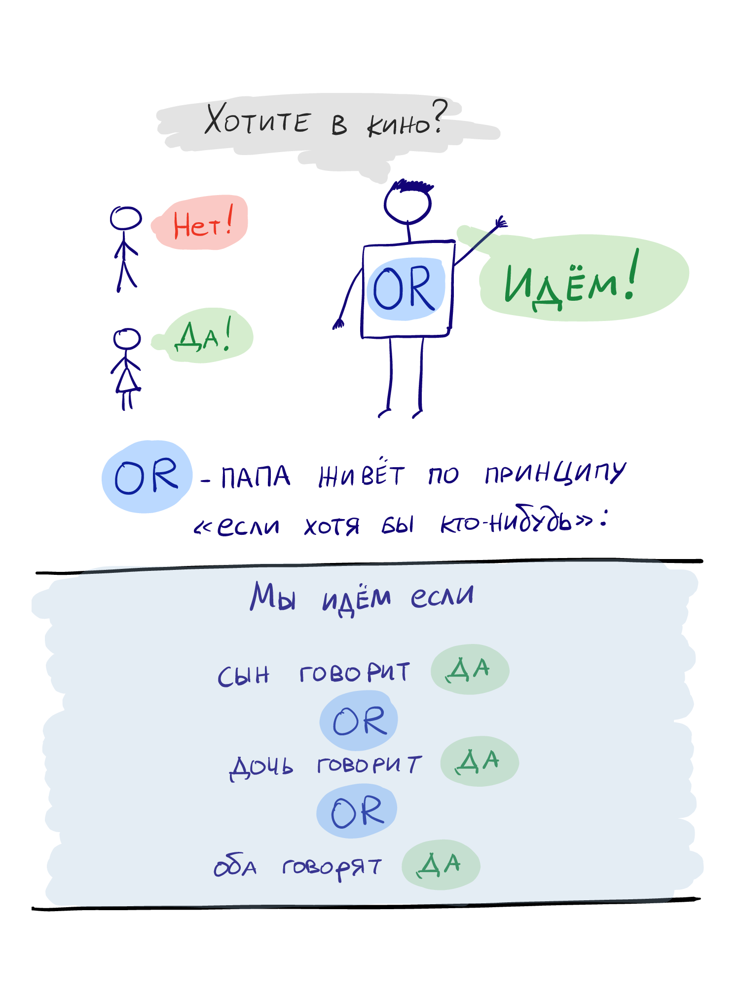 Логический оператор OR