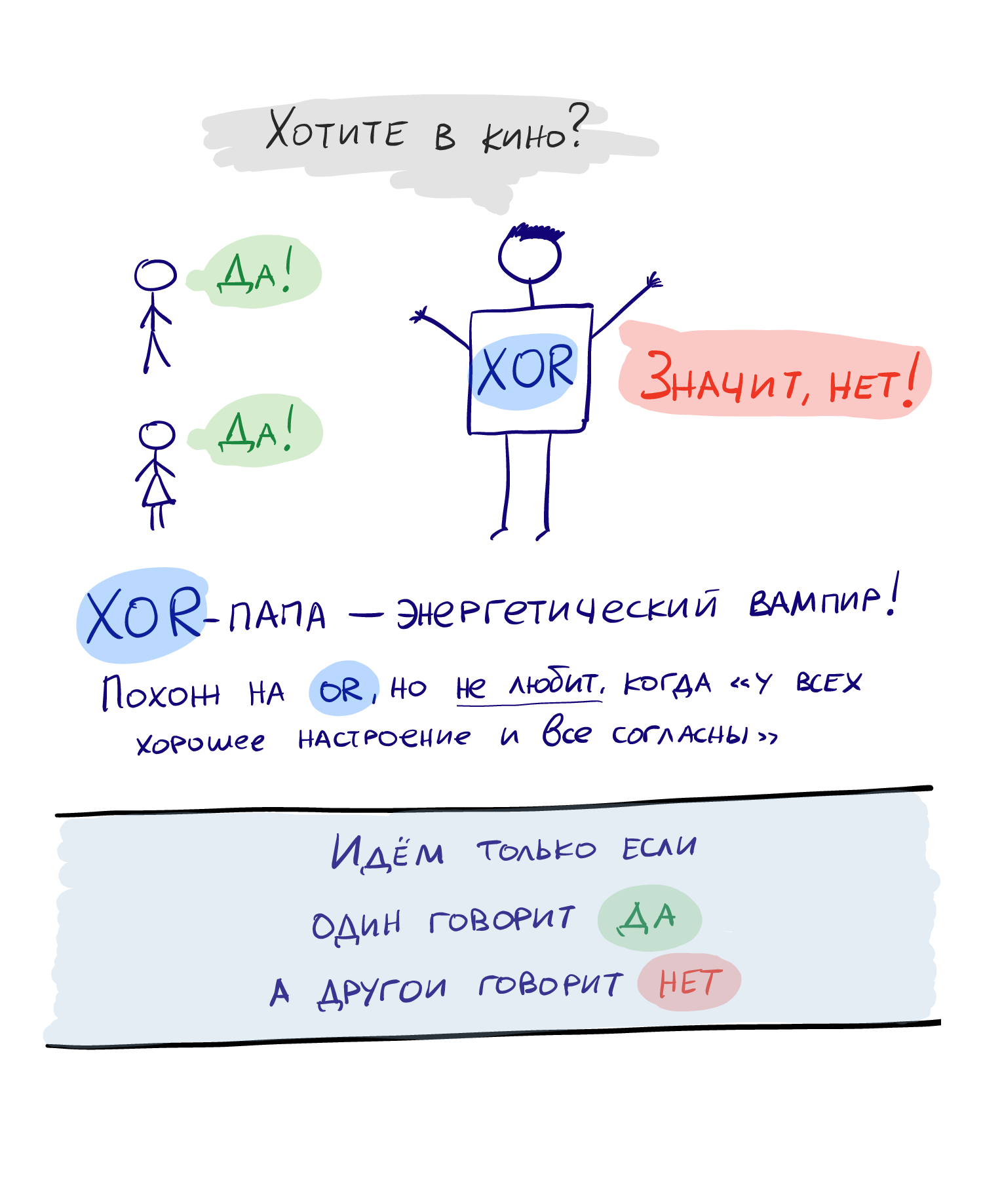 Логический оператор XOR