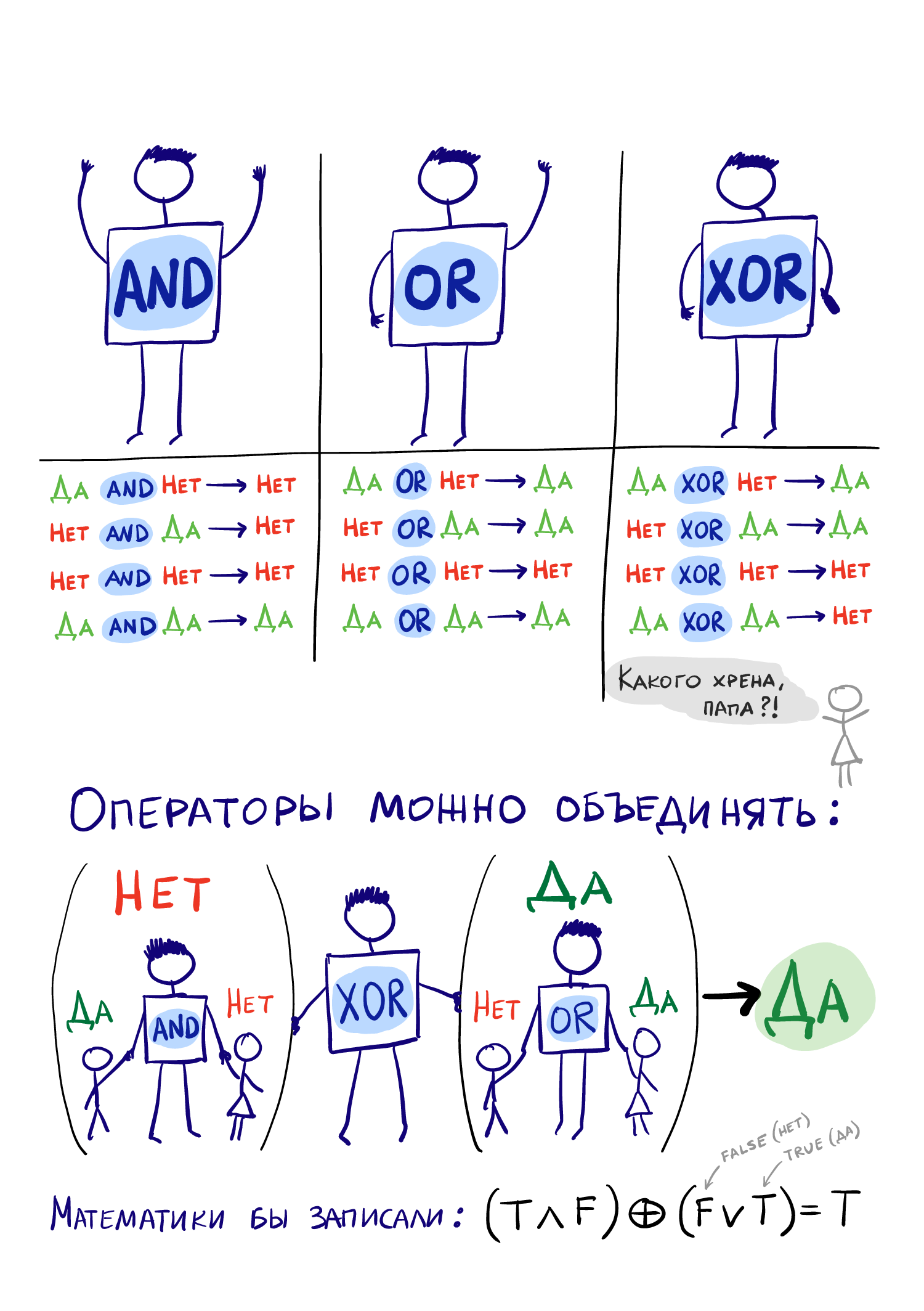 Объединение логических операторов