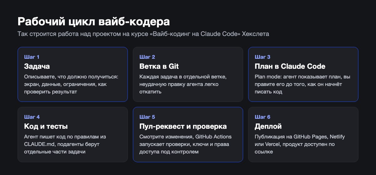 vibe-courses-flow.jpg