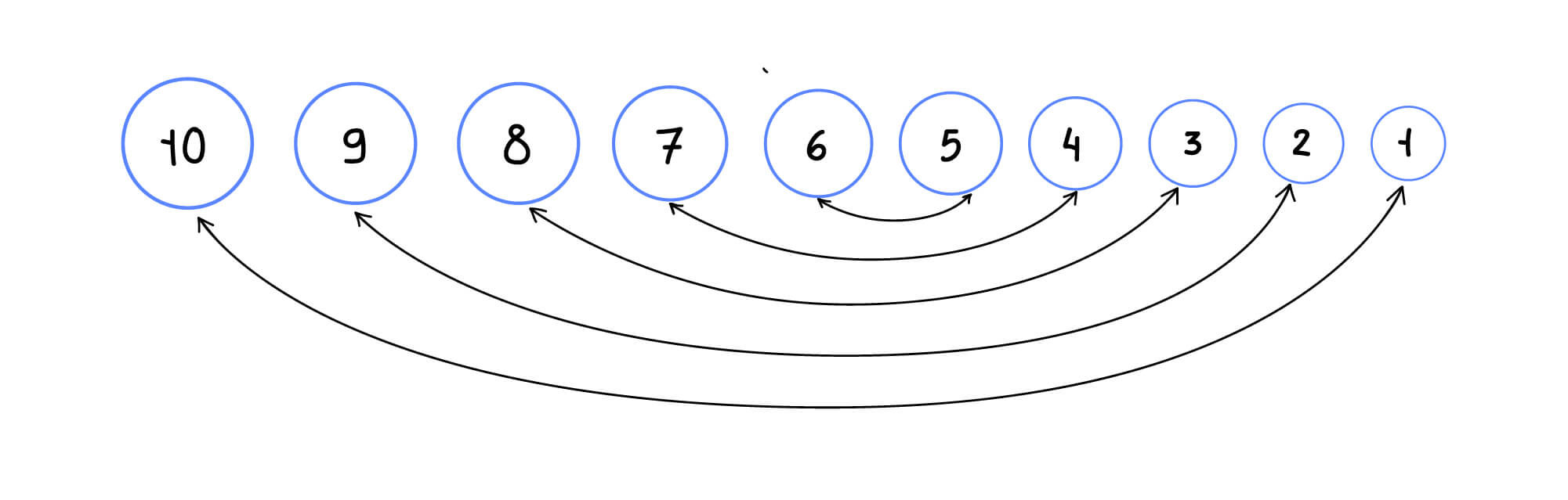 Быстрая сортировка