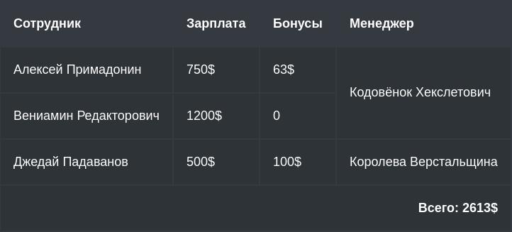 Пример объединения ячеек и строк в таблице