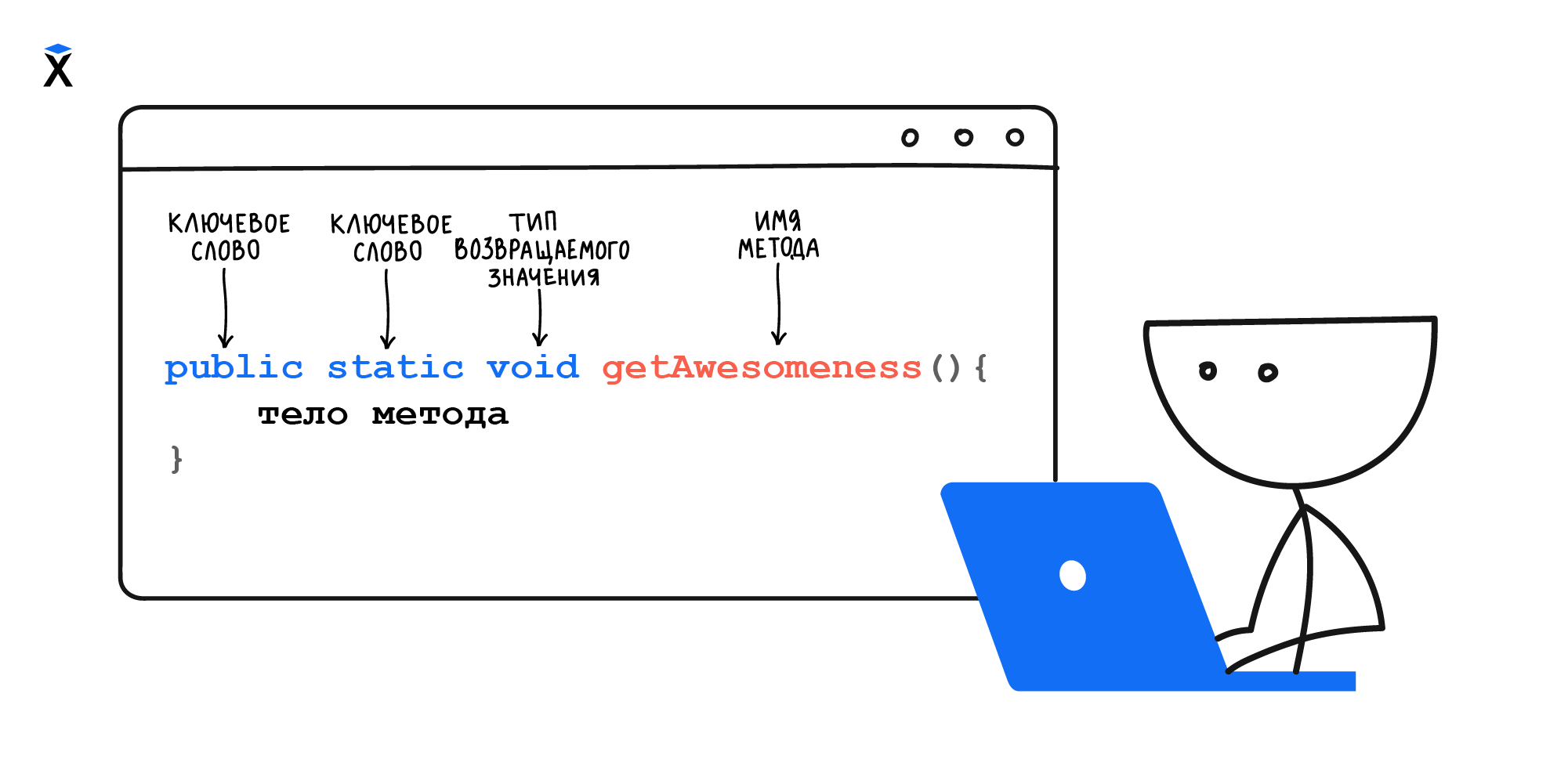 определение-метода