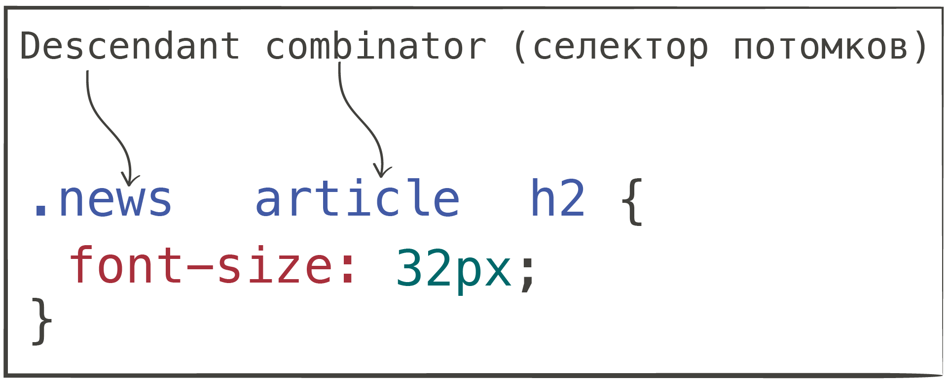 селектор потомков