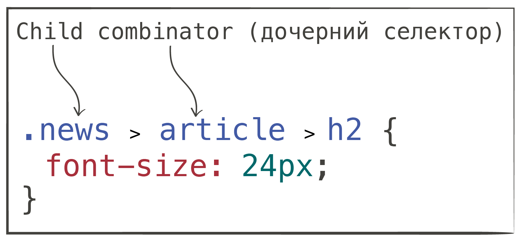 Дочерний селектор