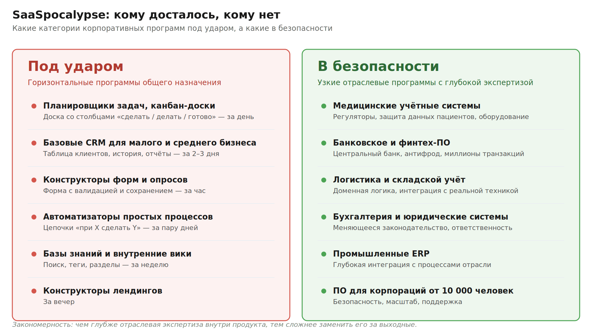 saas_04_risk_safe.png