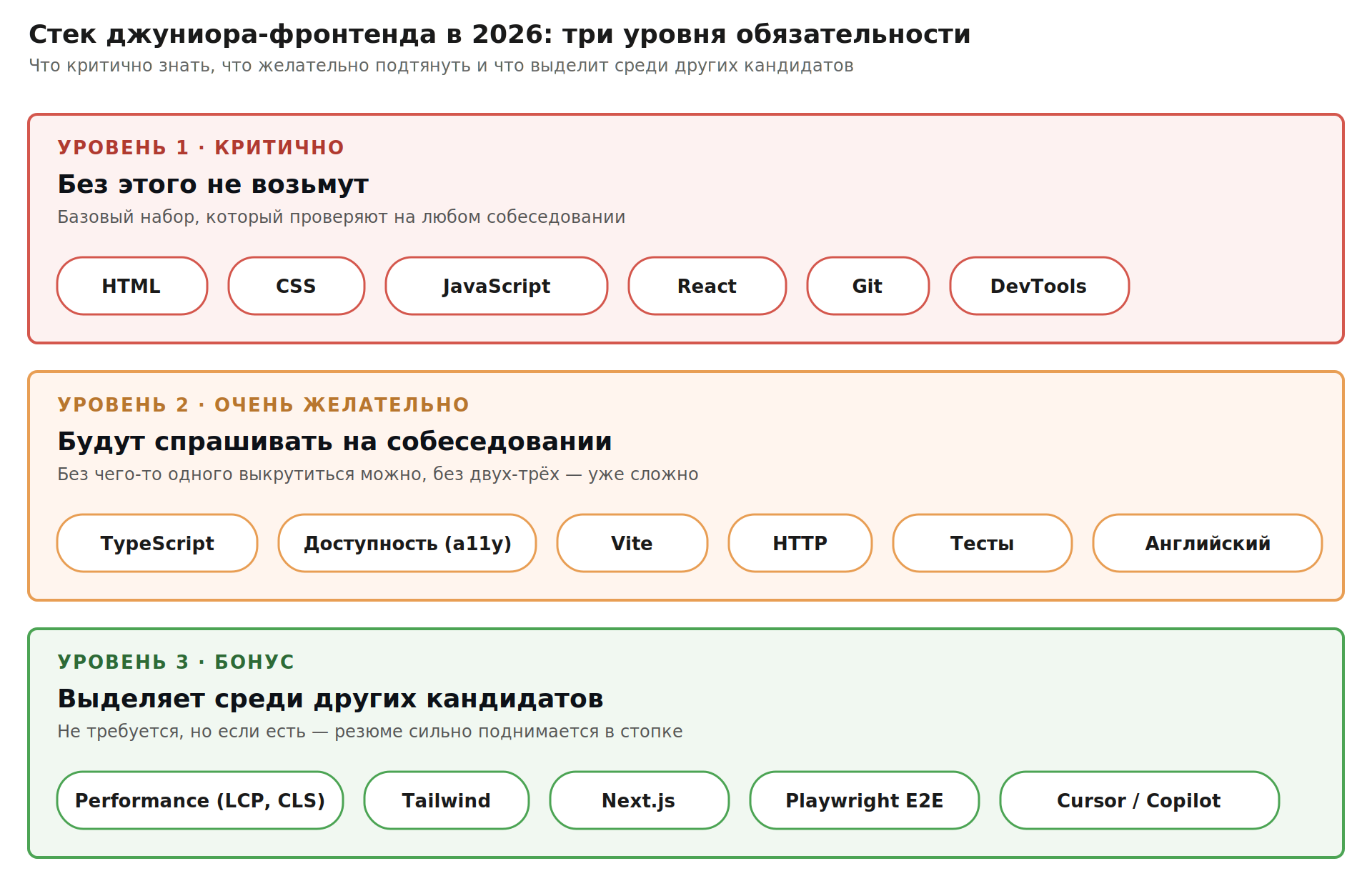 fe_03_stack.png
