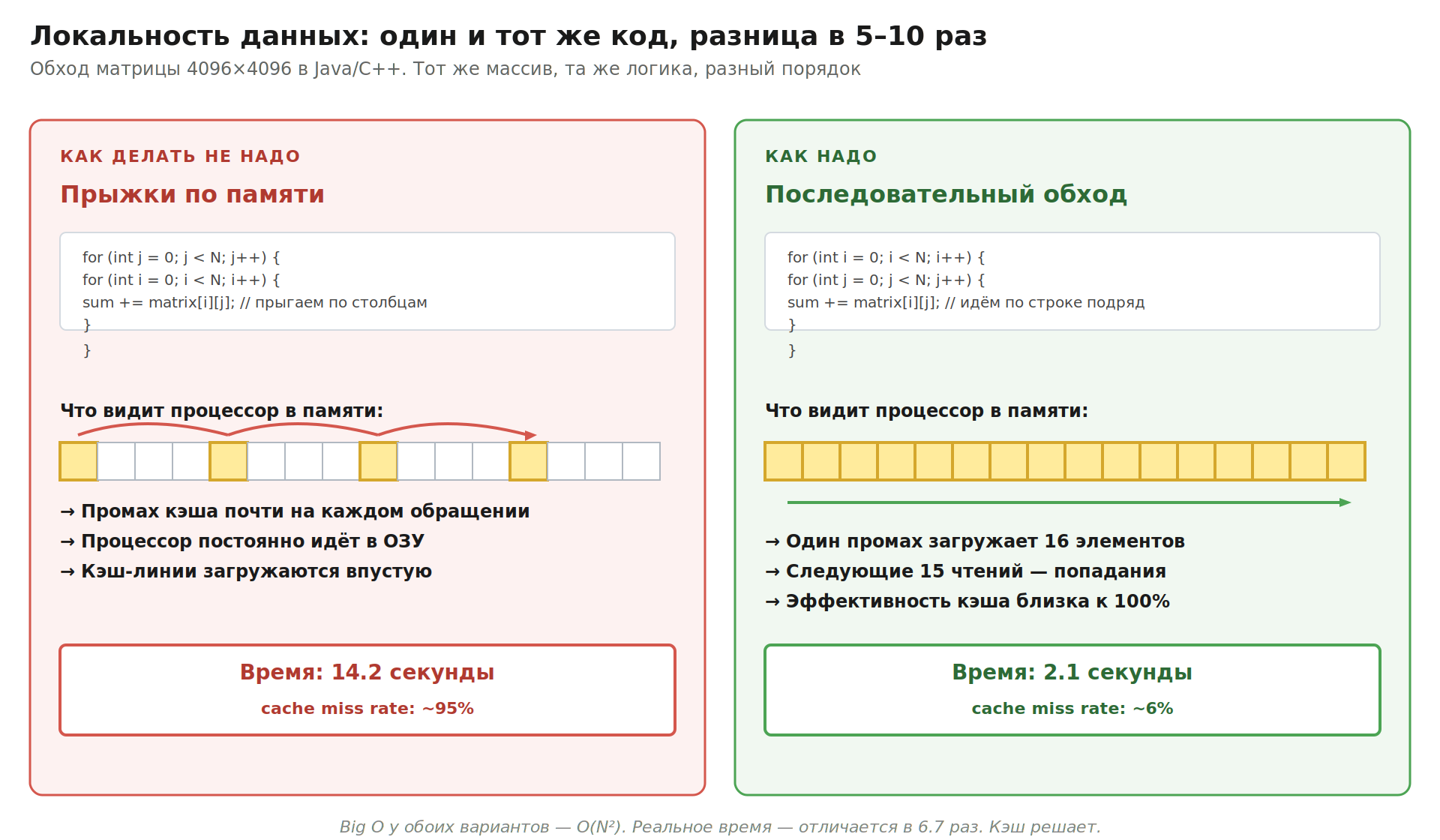 ram_03_locality.png