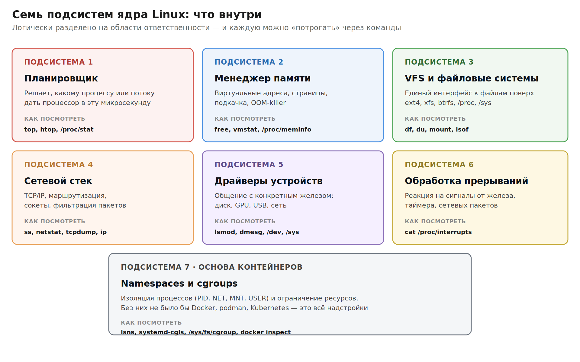 os_03_kernel.png
