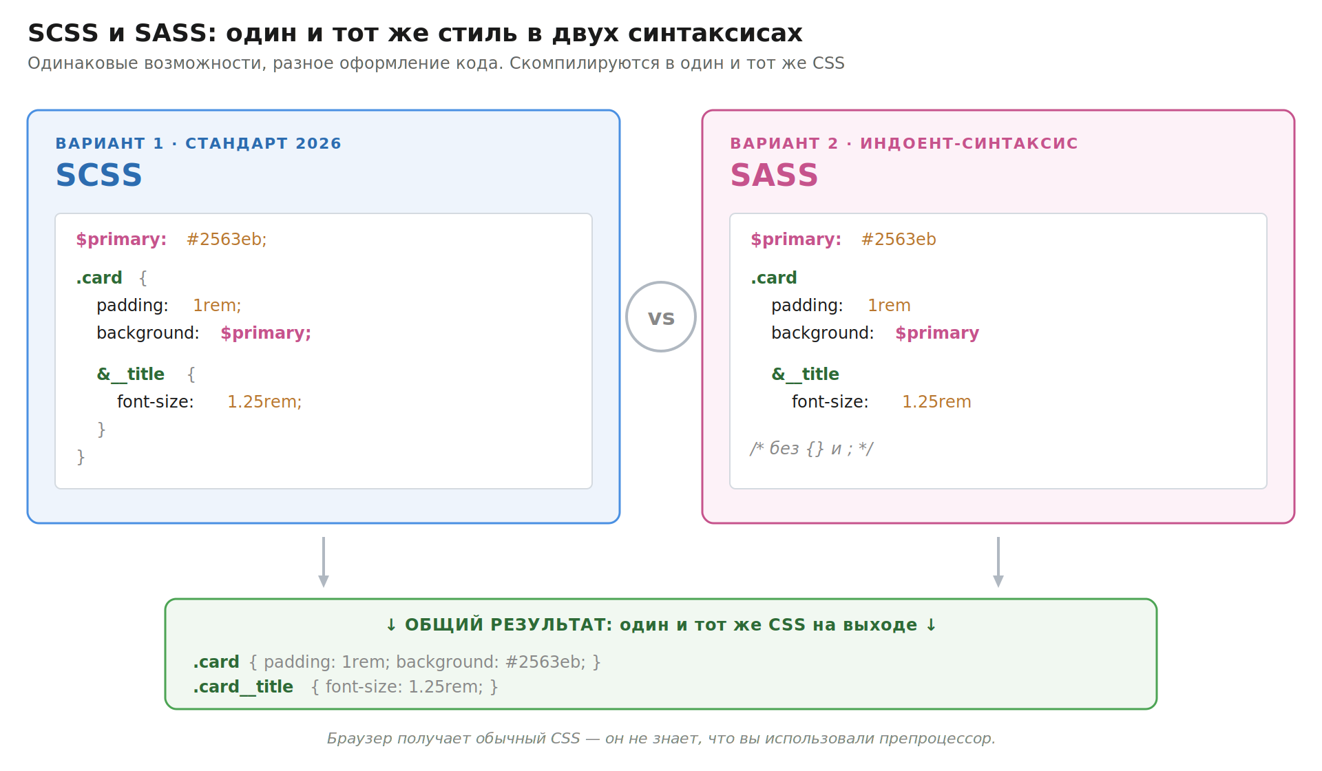 sass_02_comparison.png