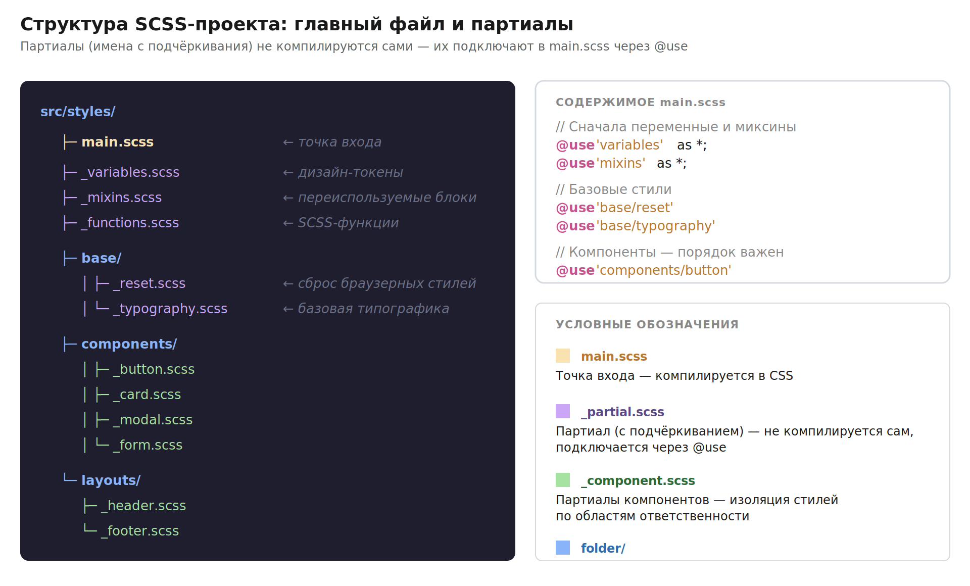 sass_04_structure.png