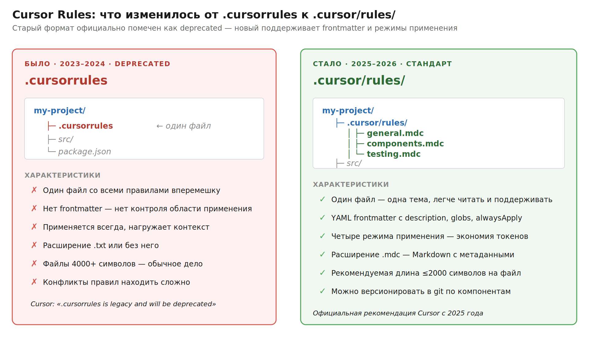 cursor_02_old_vs_new.png