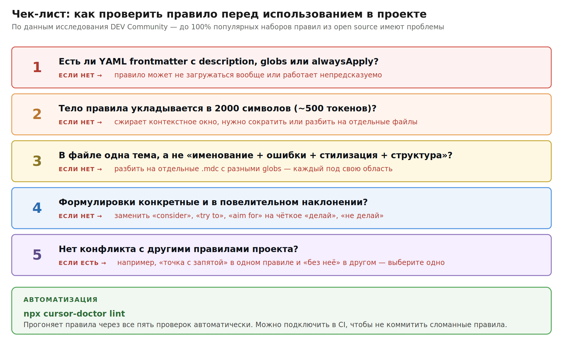 cursor_04_checklist.png