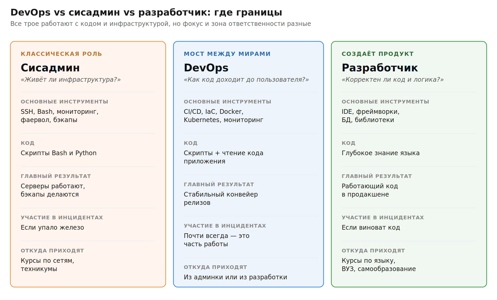 devops_02_three_roles.png
