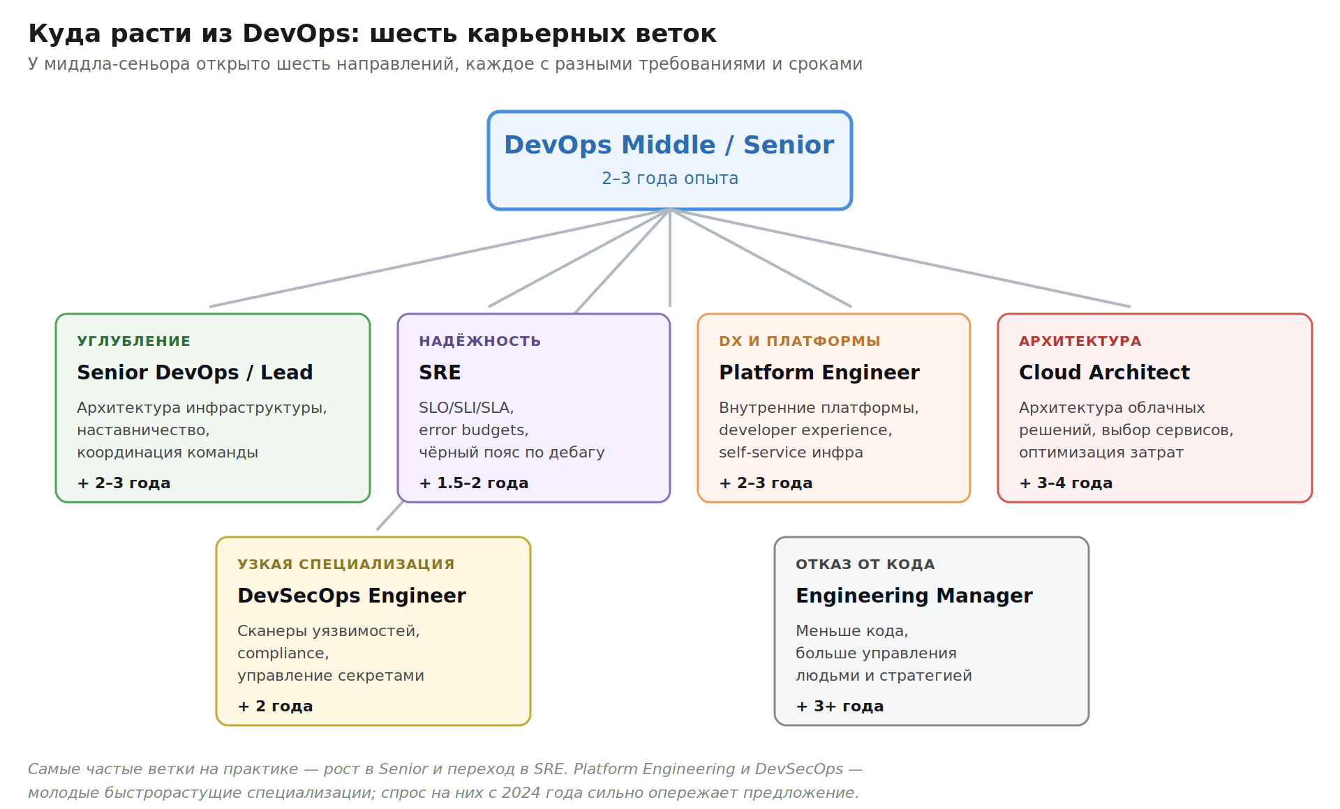 devops_04_careers.png