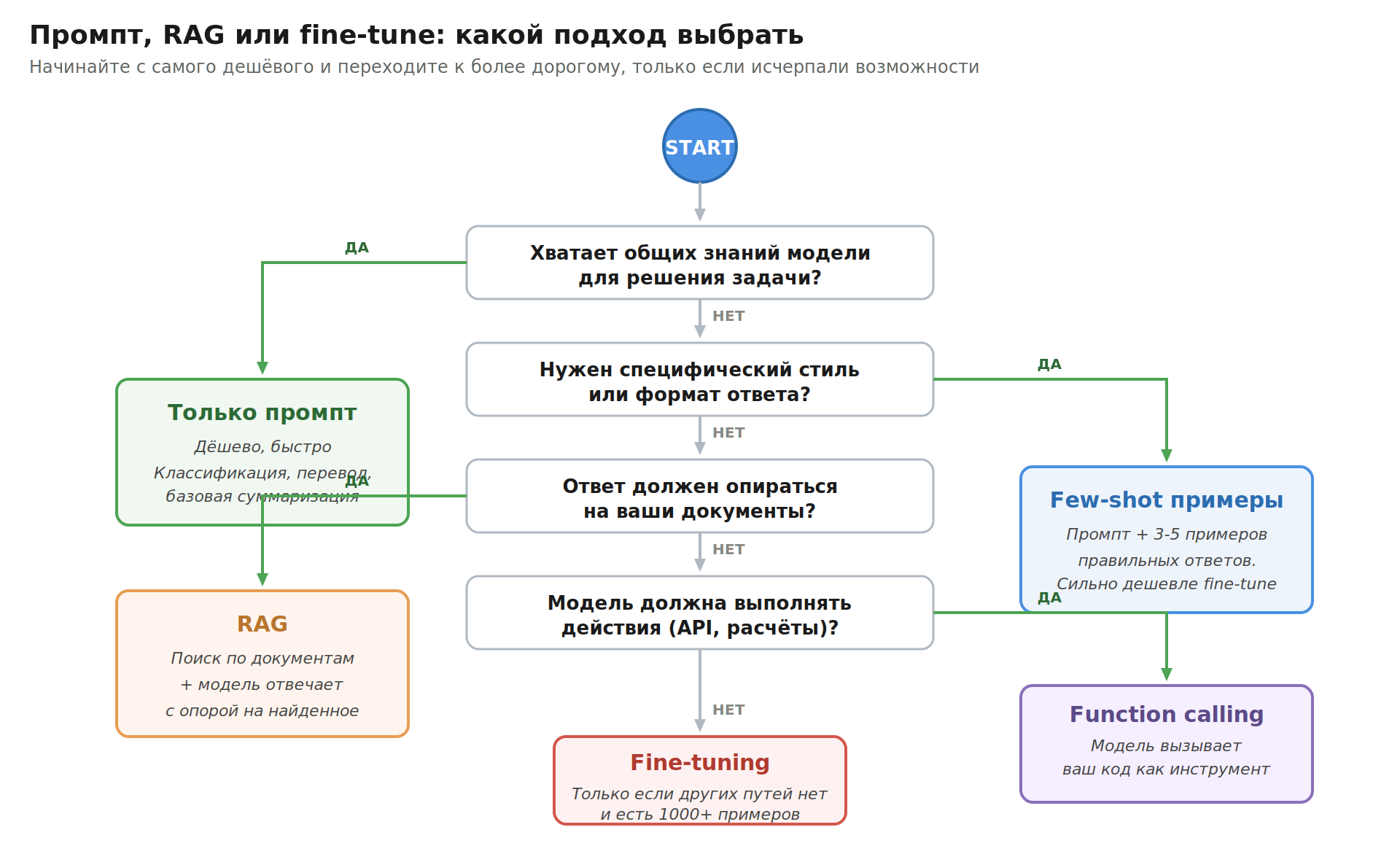 ai_dev_04_decision.png