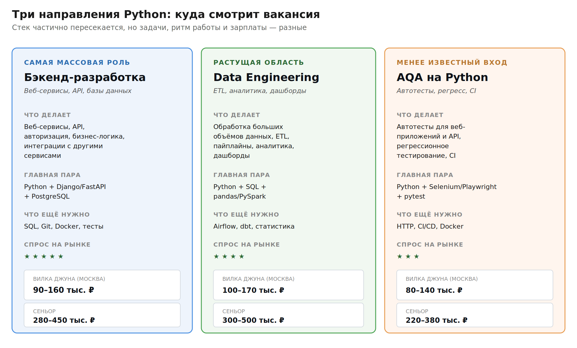python_02_three_dirs.png