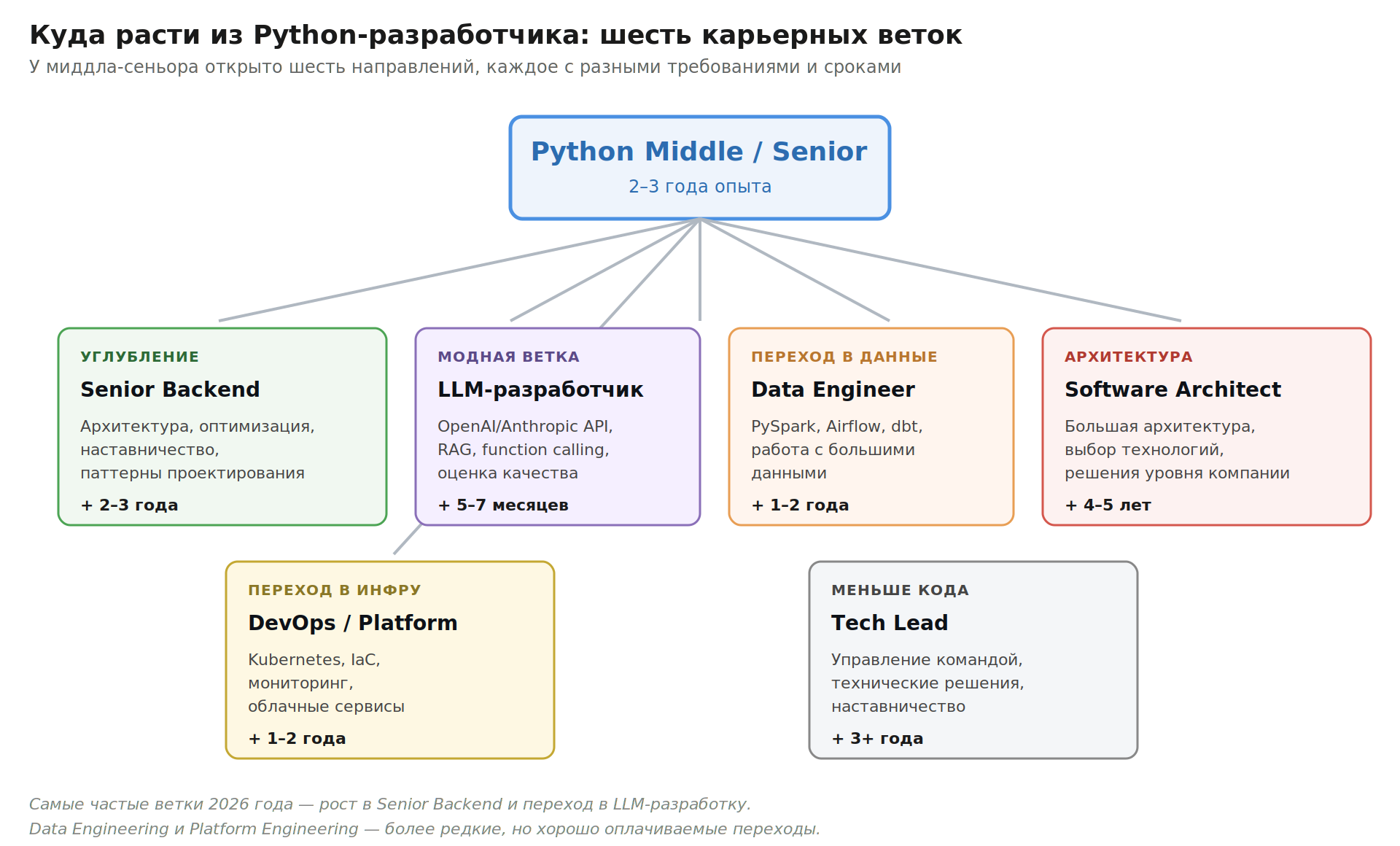 python_04_careers.png
