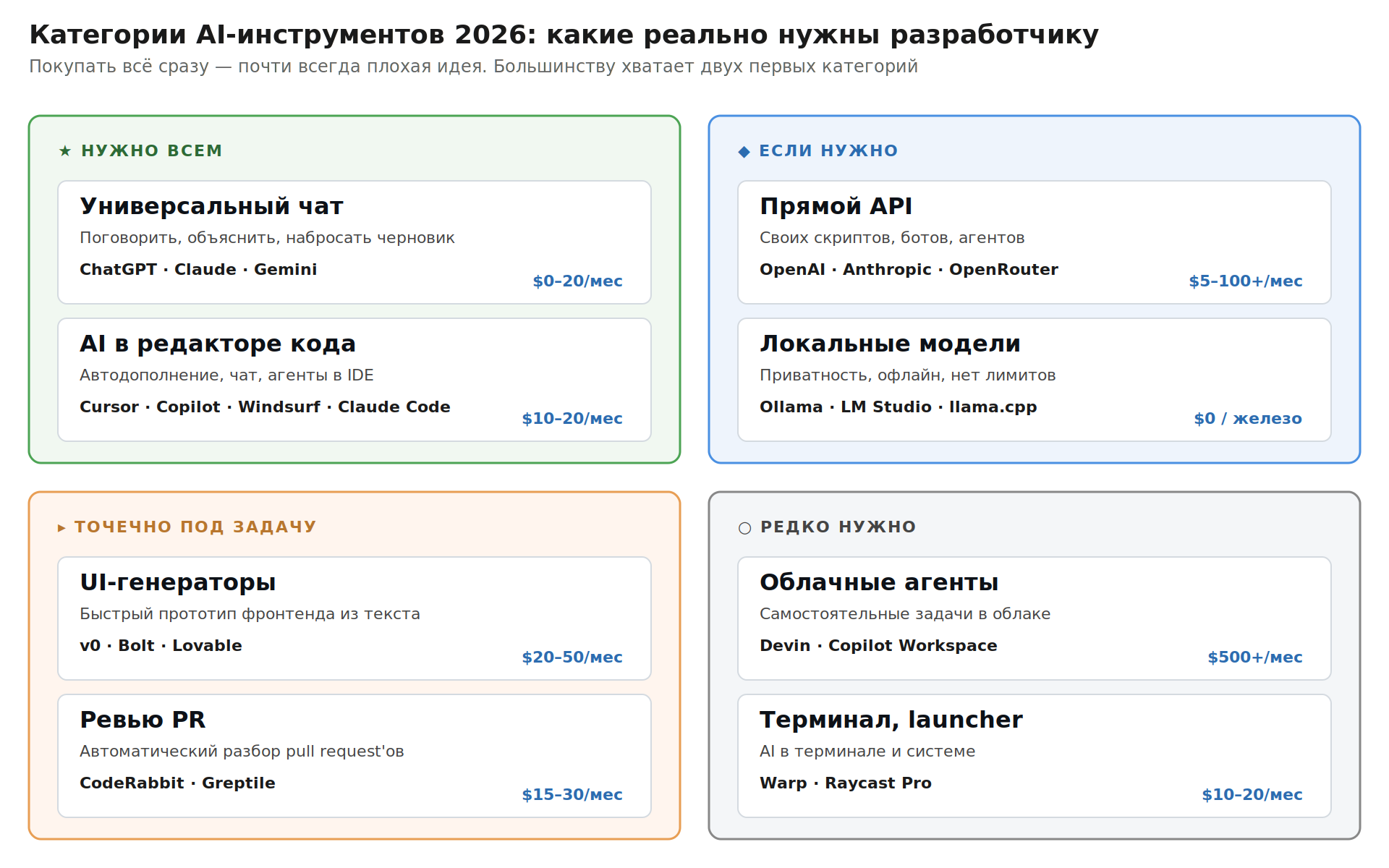 subs_02_categories.png