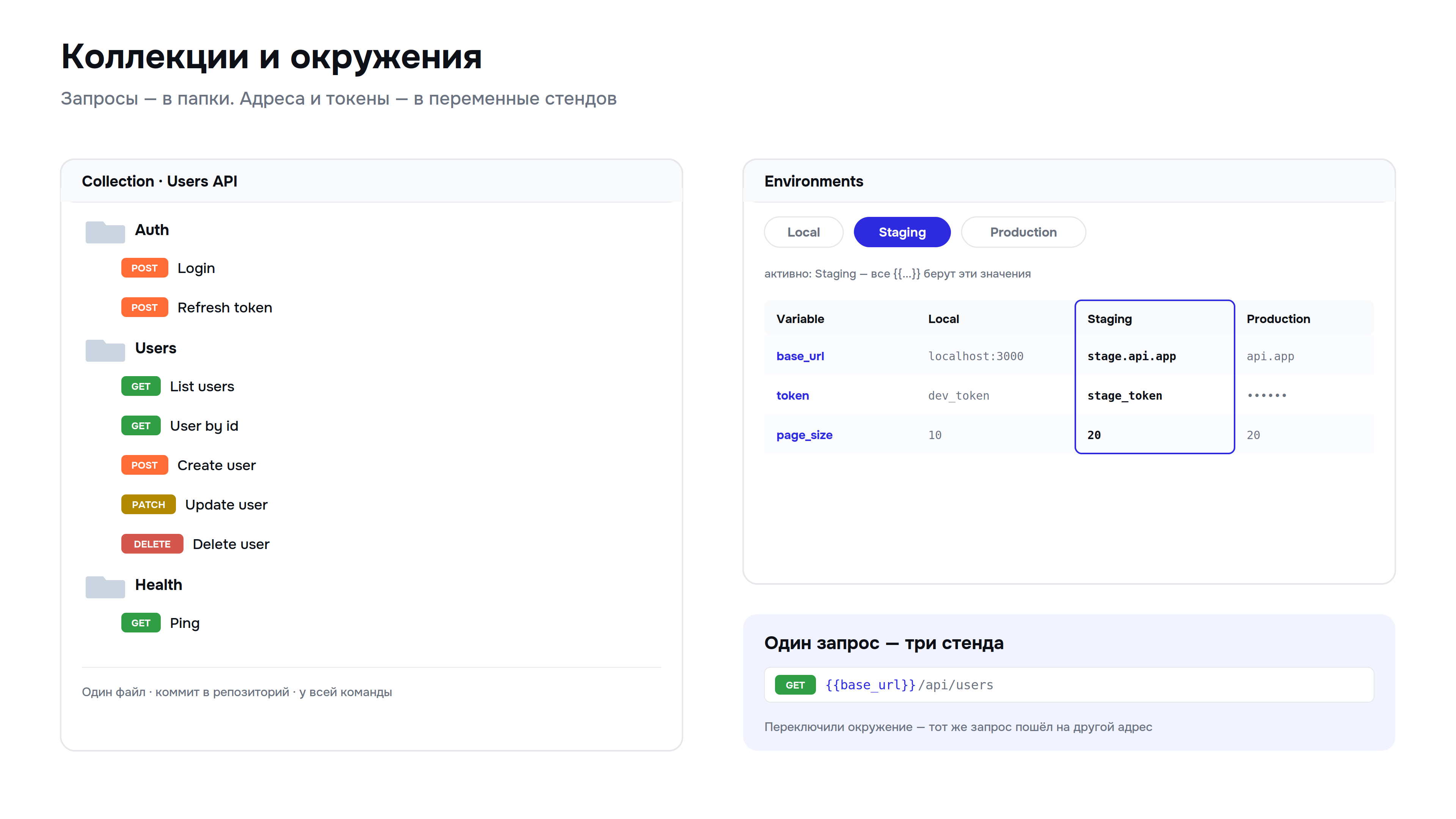 postman_02_collections.png