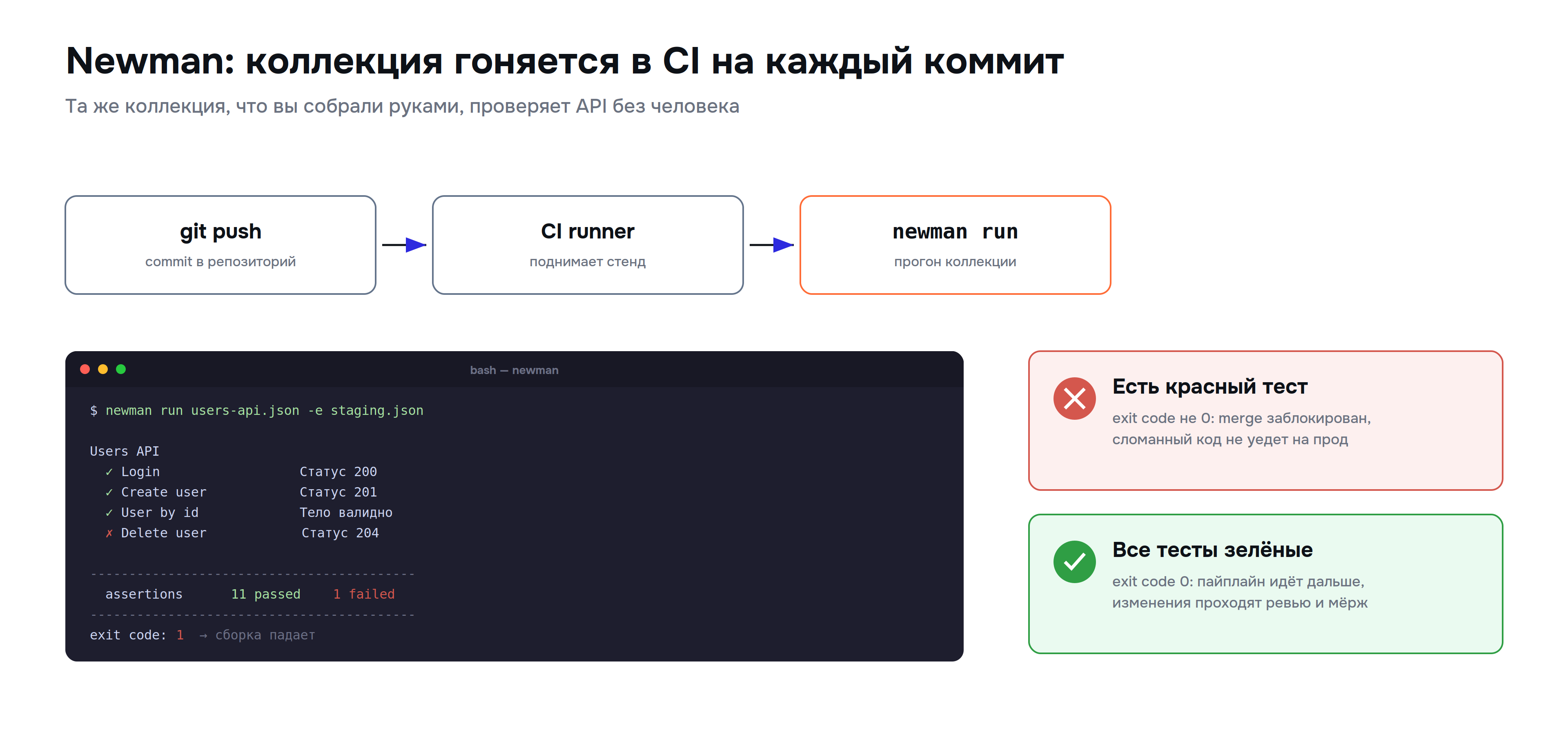 postman_05_ci.png