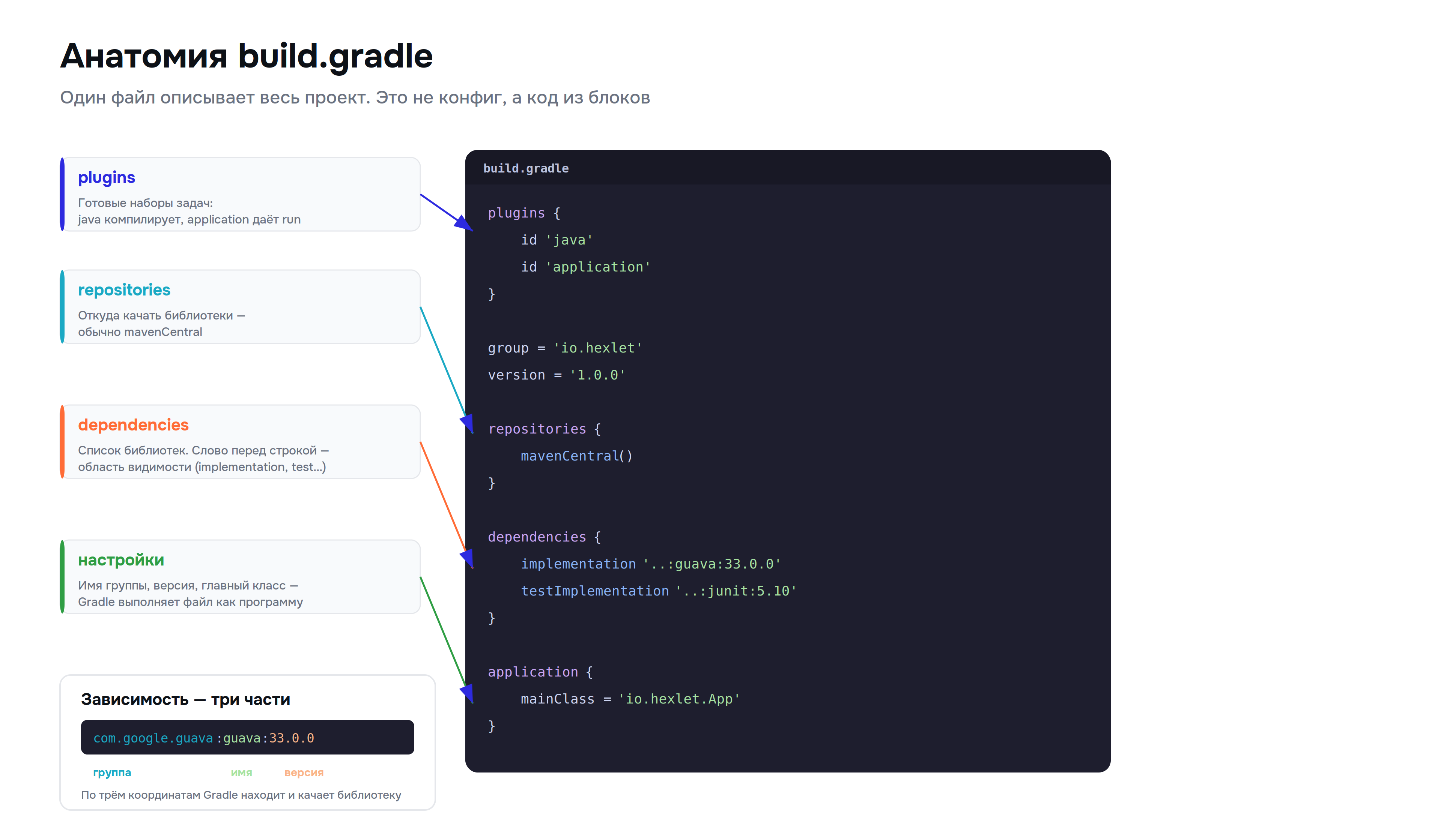 gradle_02_anatomy.png