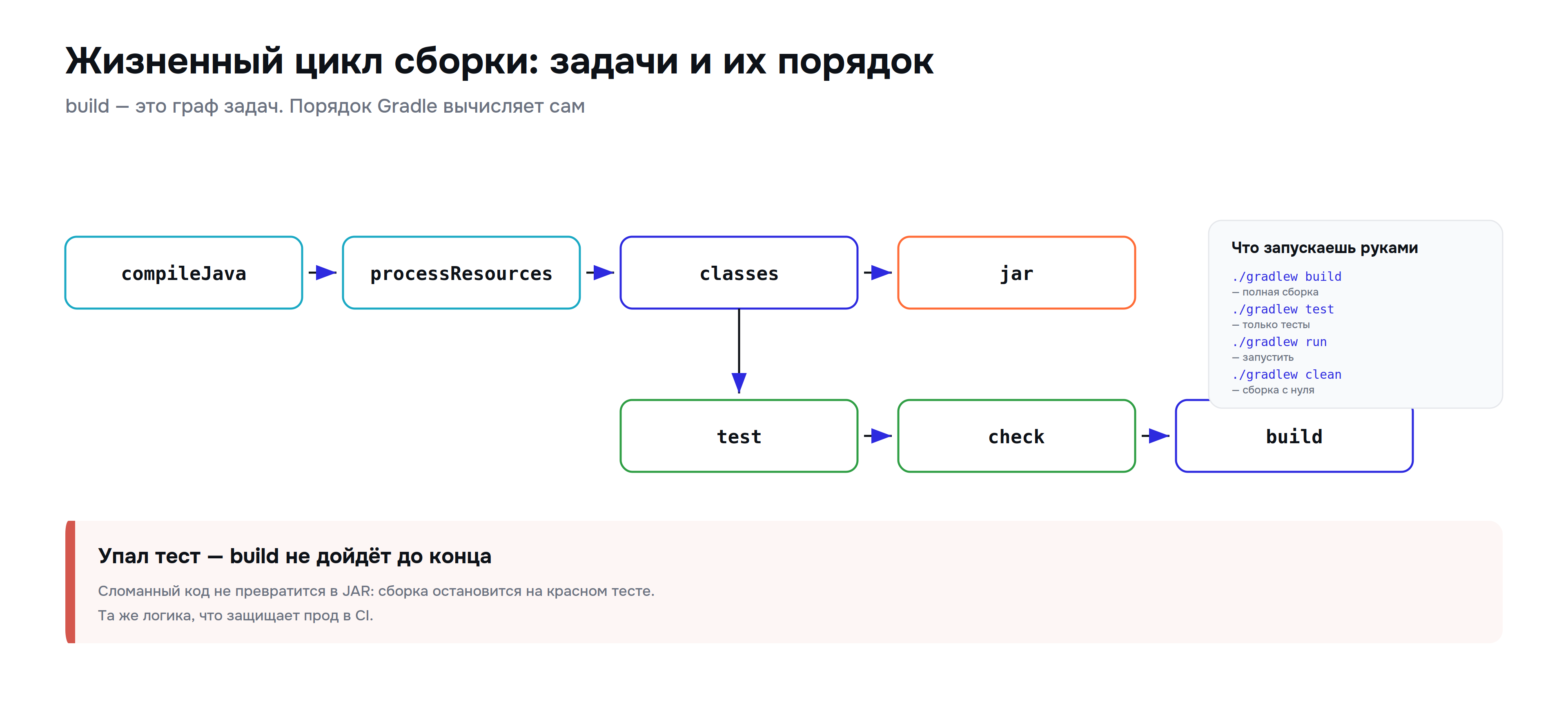 gradle_04_lifecycle.png