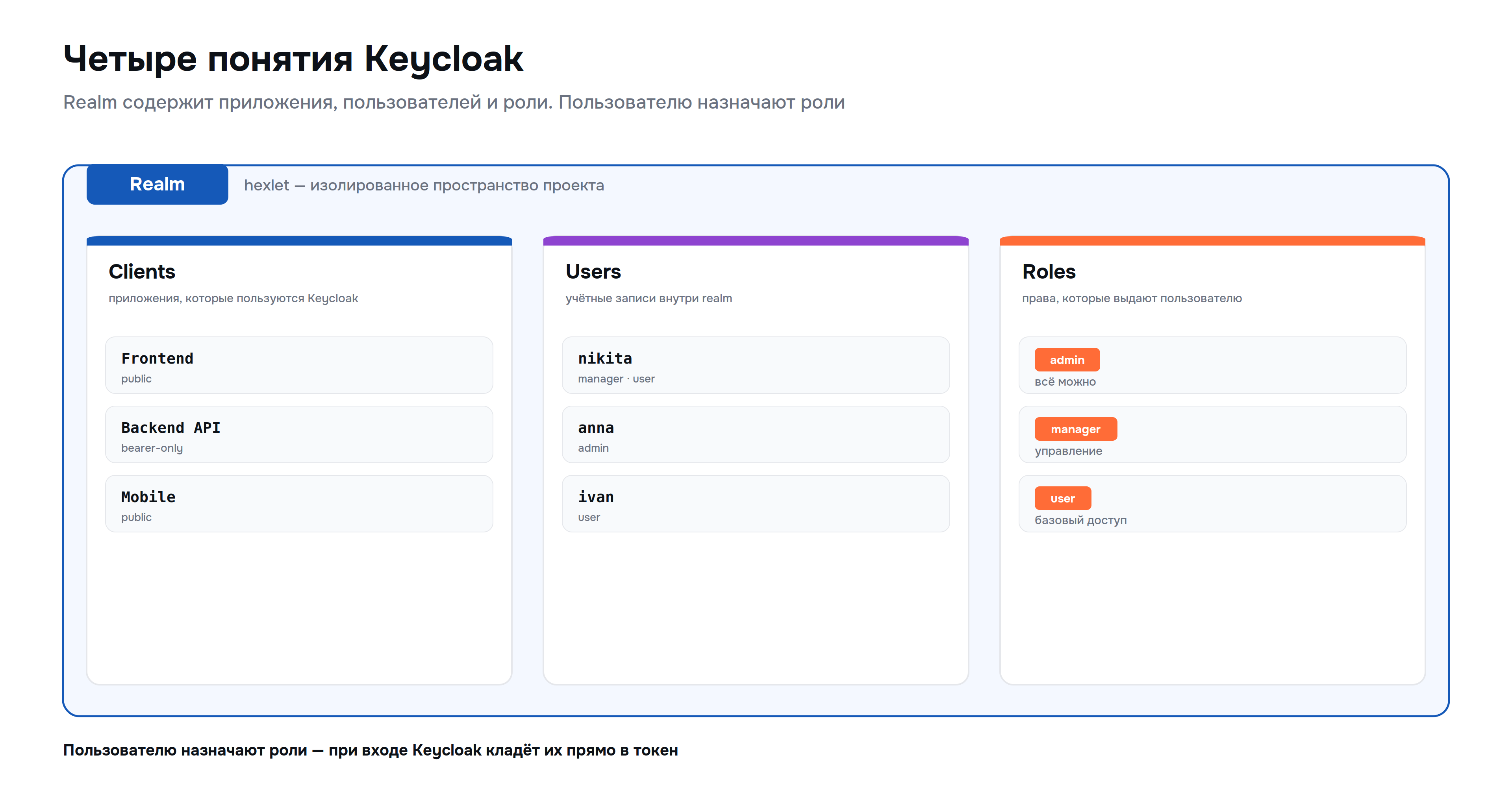 keycloak_01_concepts.png