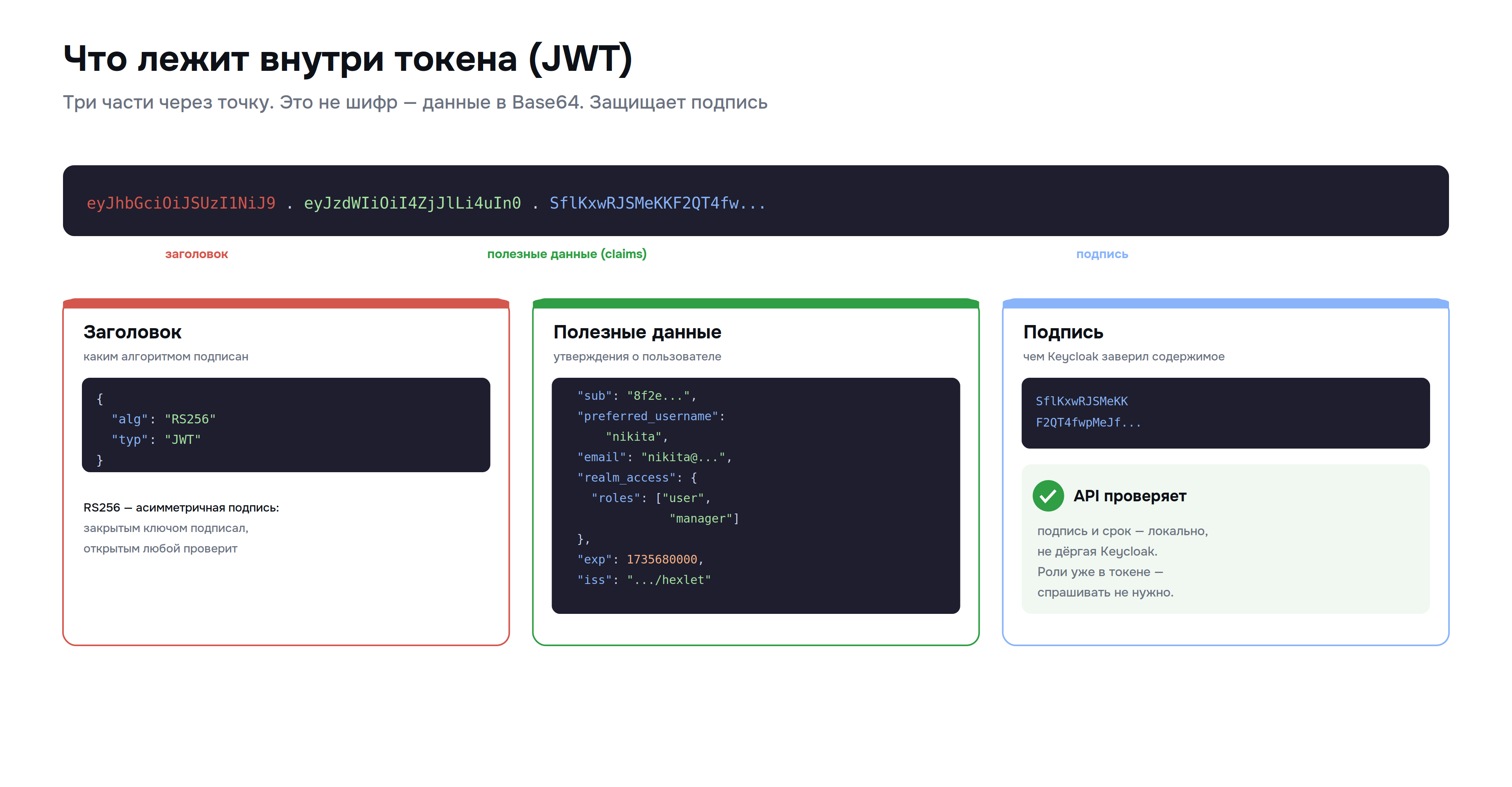 keycloak_03_jwt.png