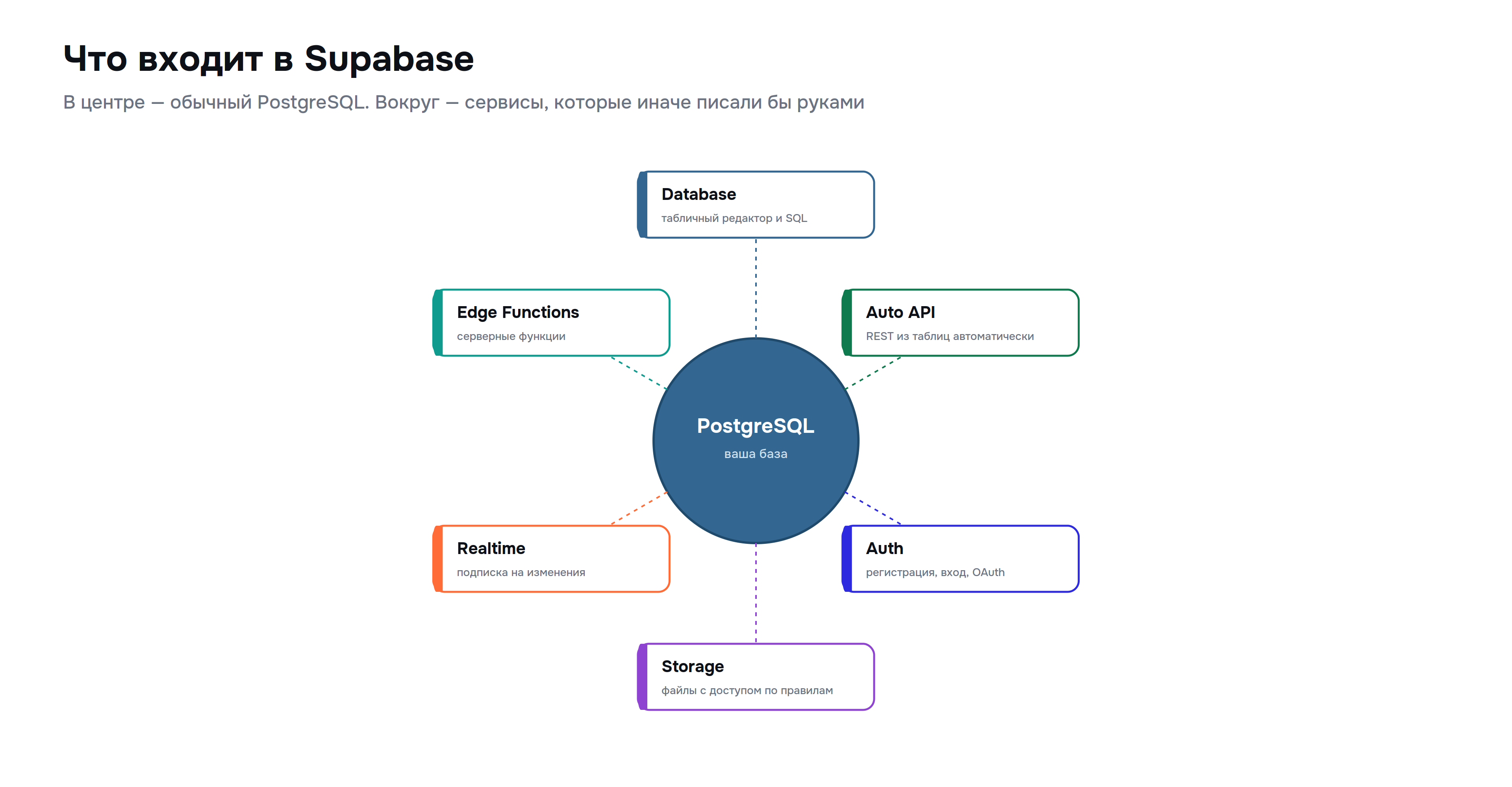 supabase_01_overview.png