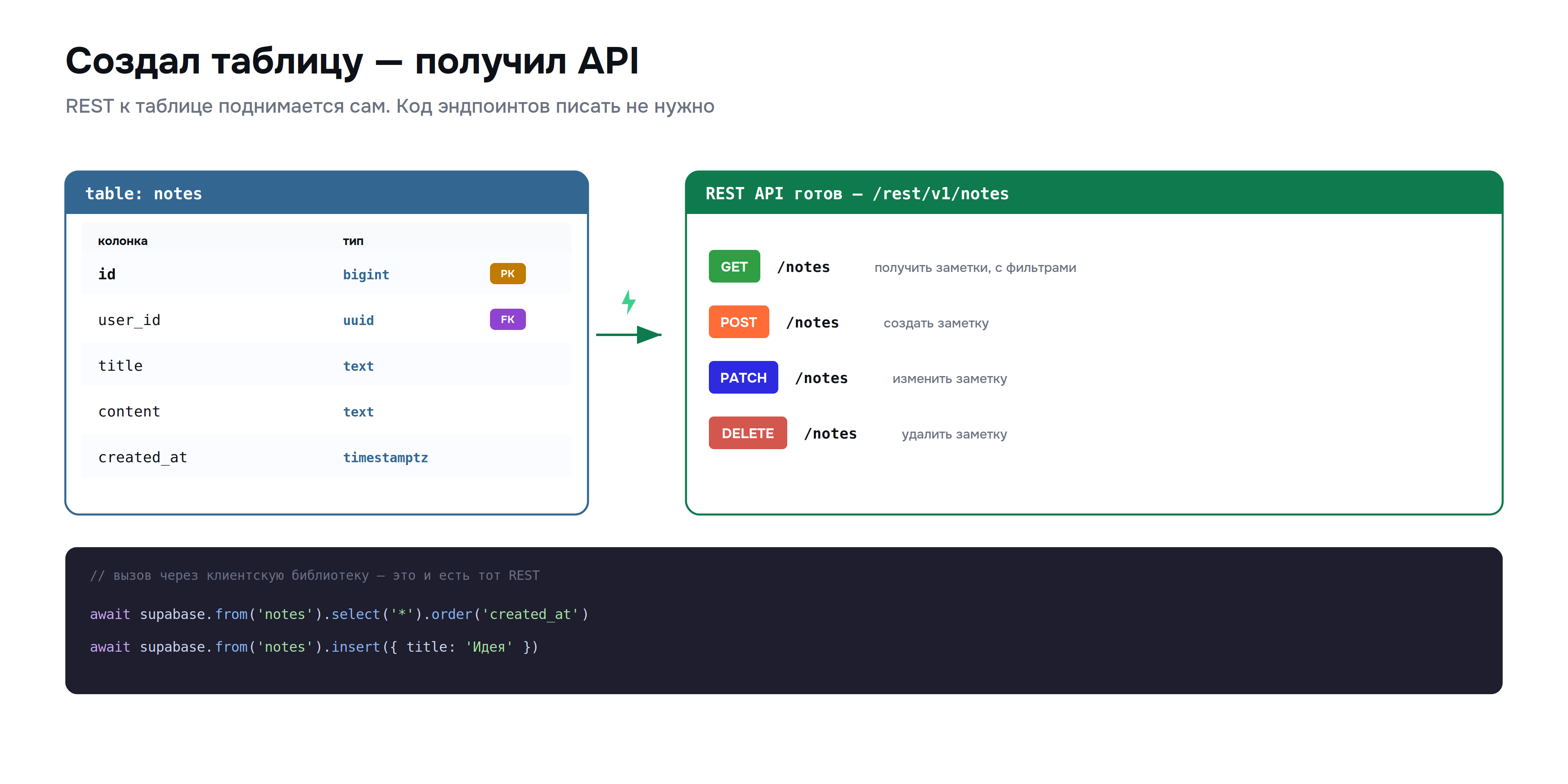 supabase_02_tableapi.png
