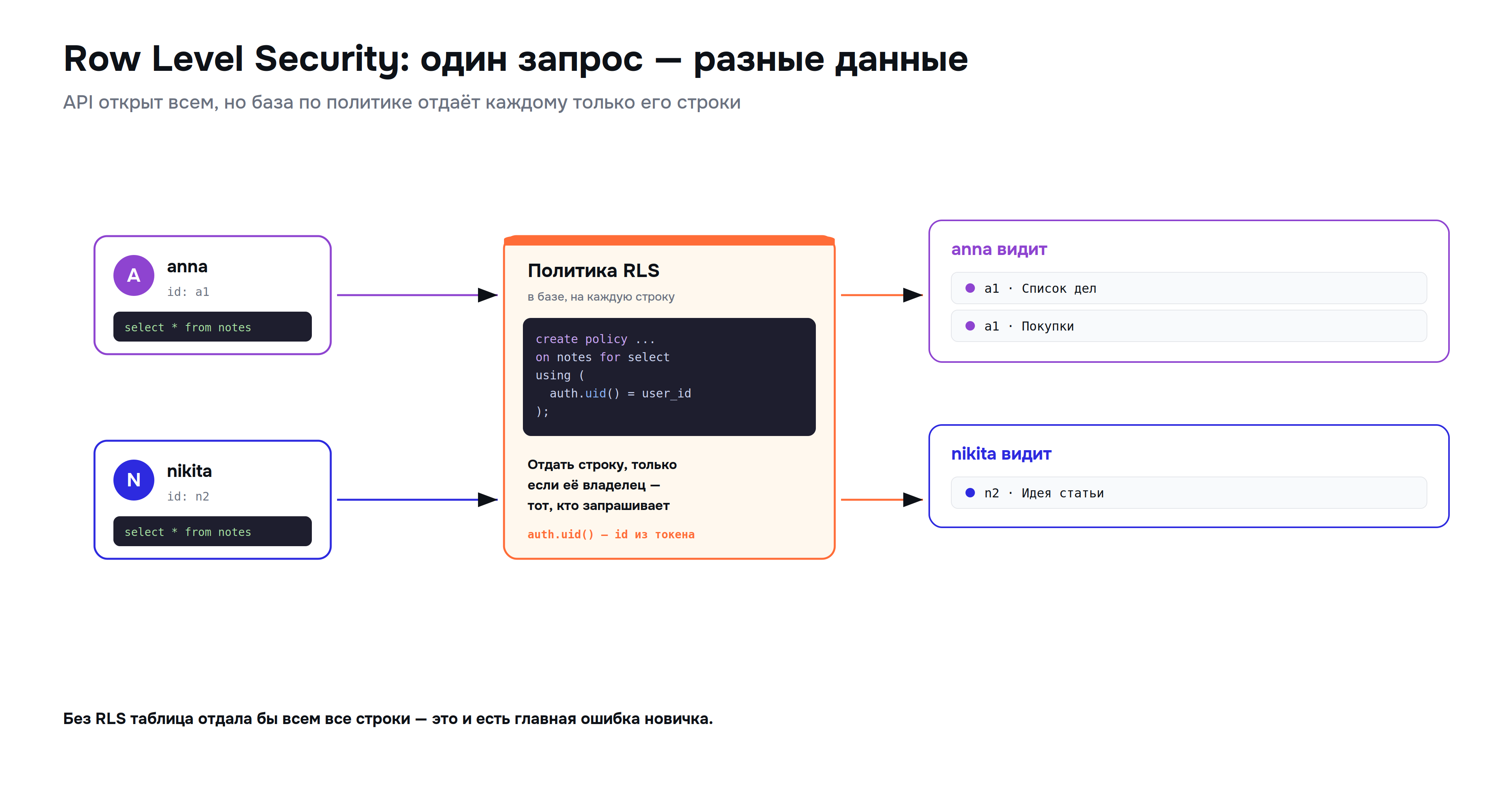 supabase_03_rls.png