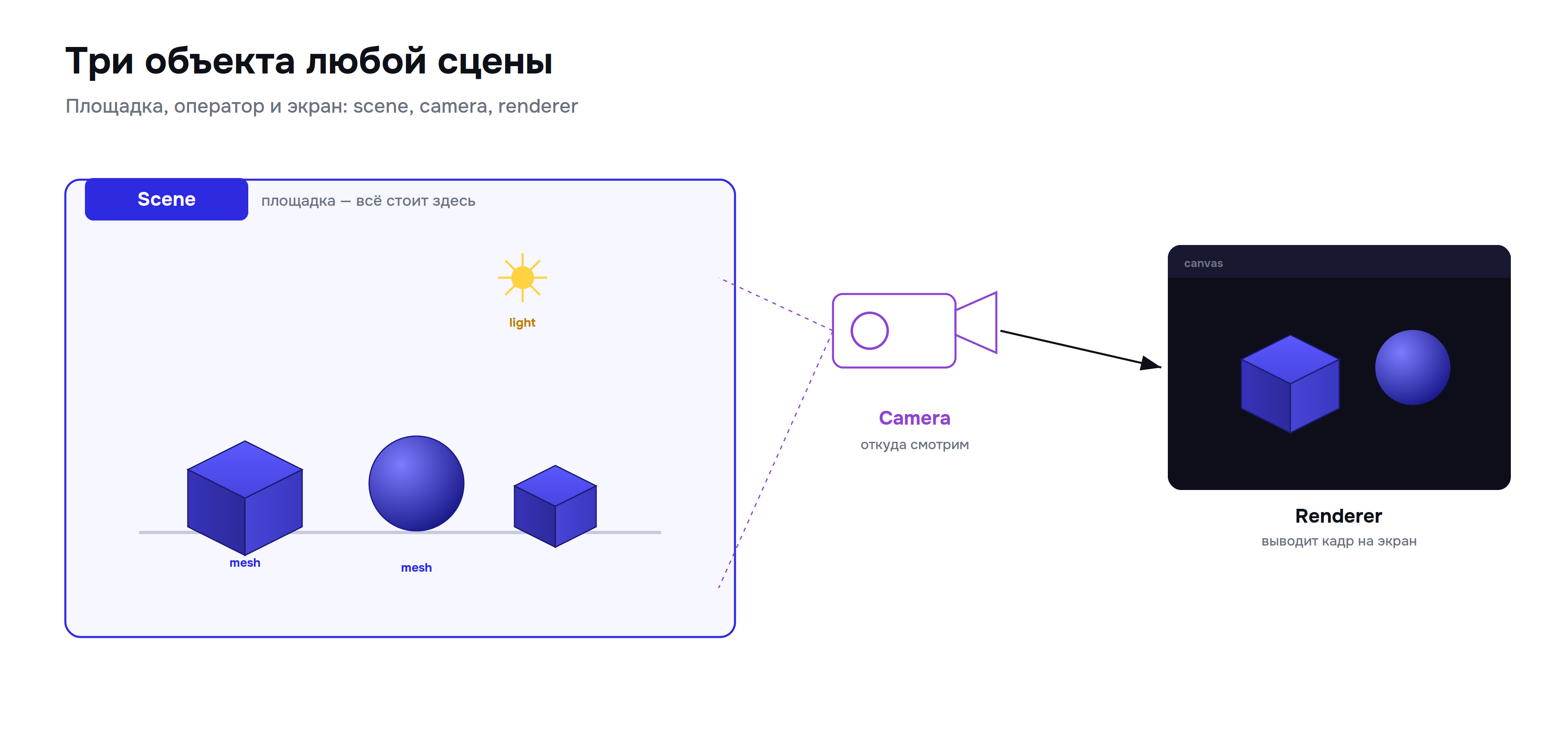 threejs_01_studio.png