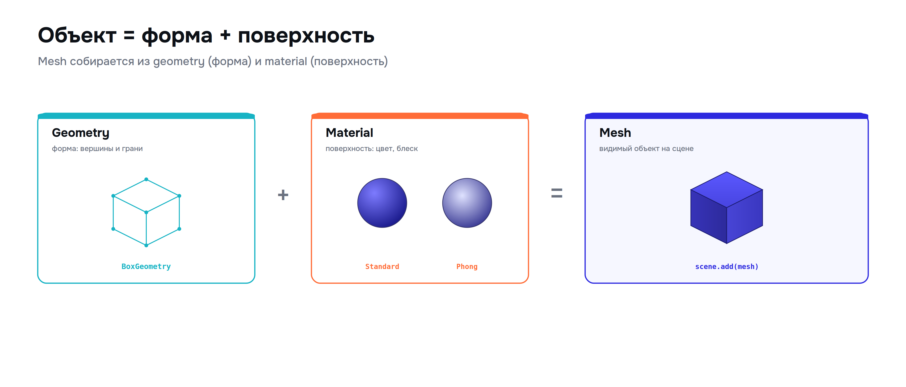 threejs_02_mesheq.png