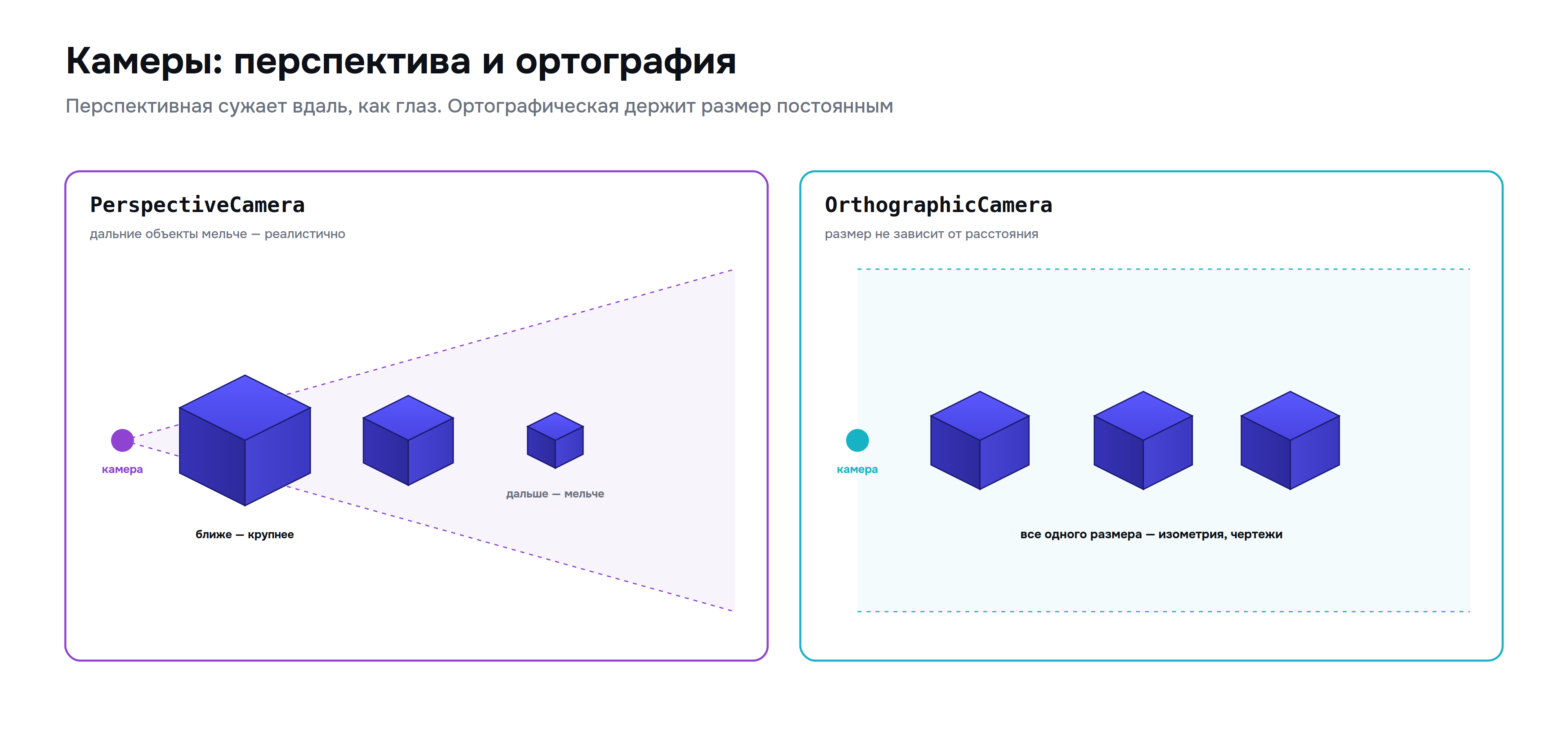 threejs_03_cameras.png
