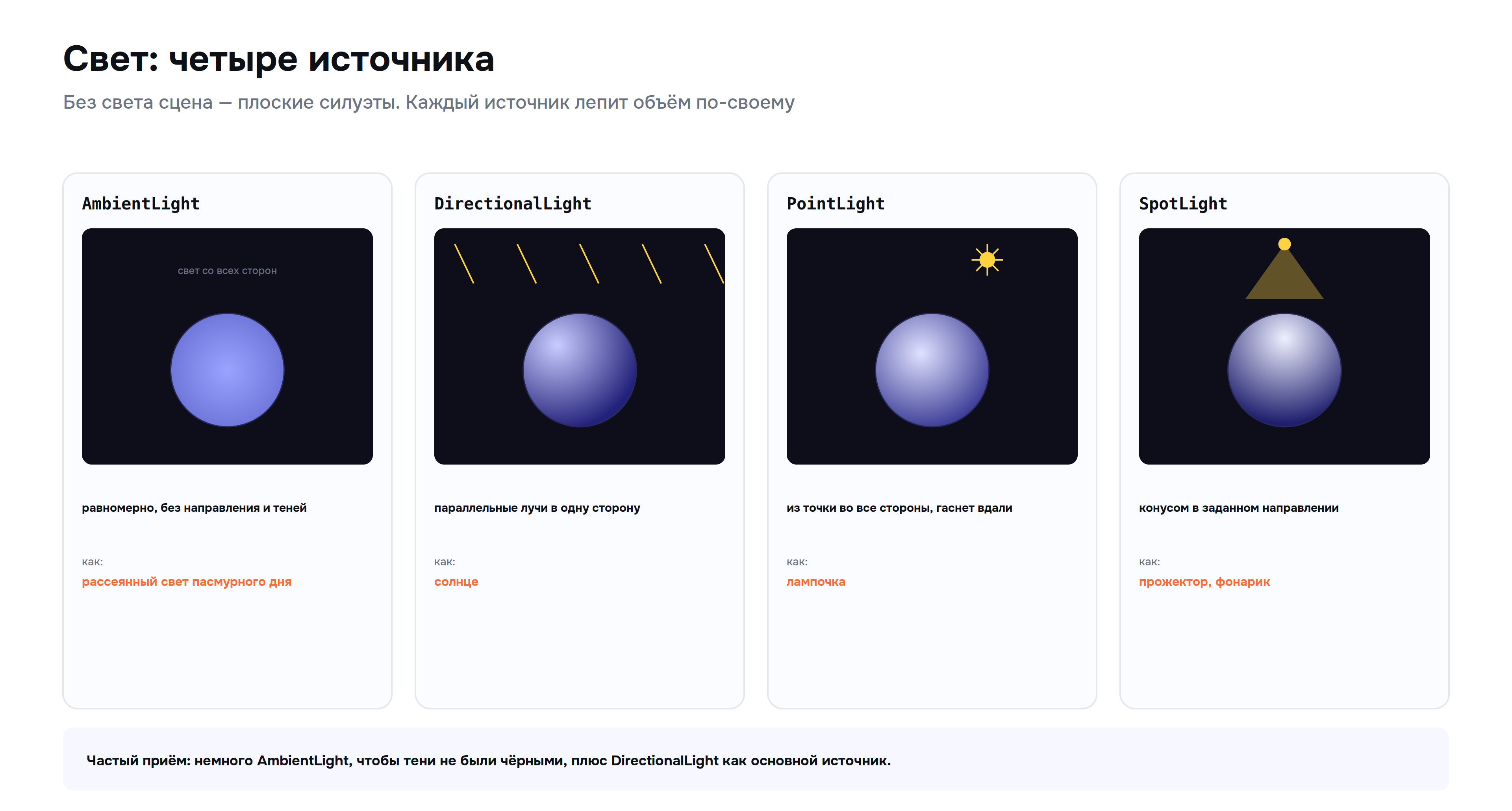 threejs_04_lights.png