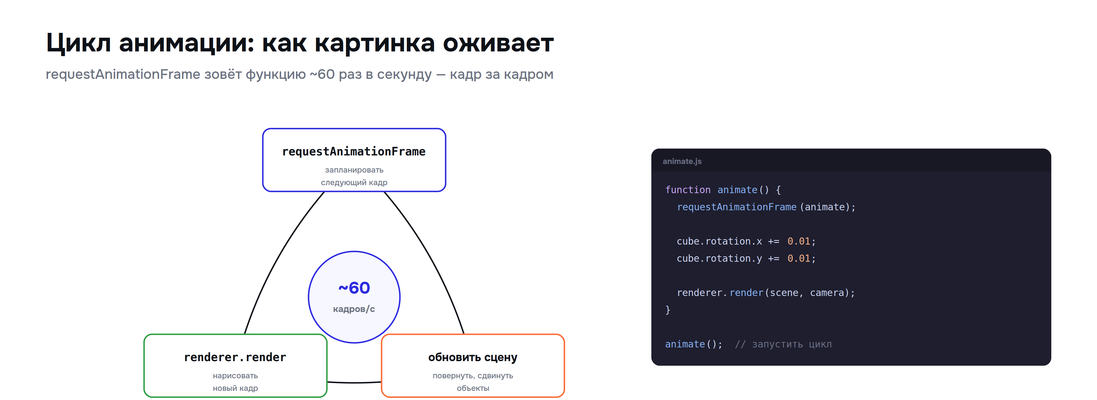 threejs_05_loop.png