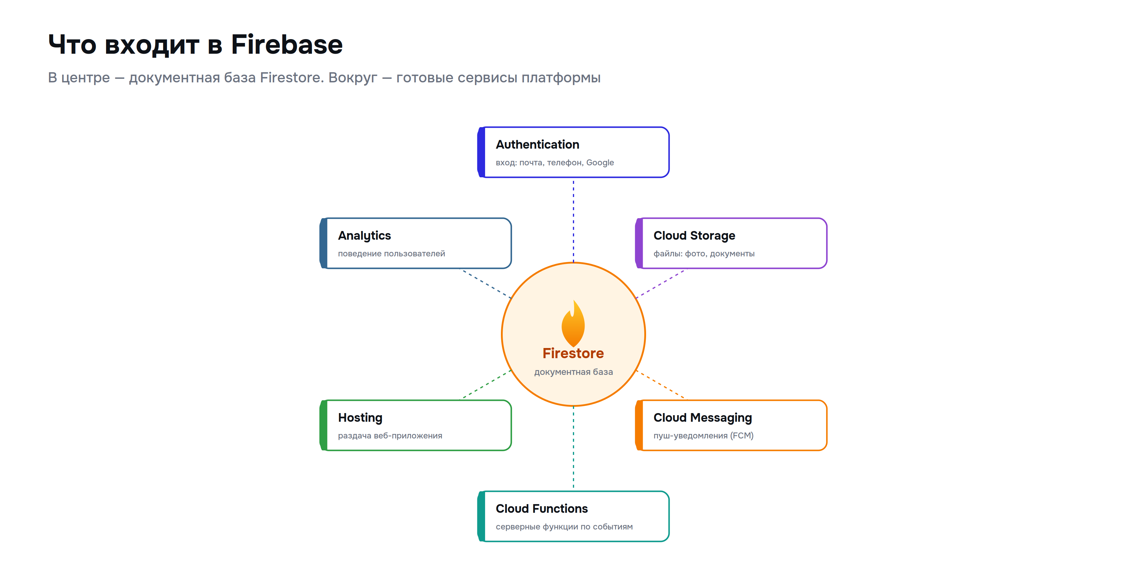 firebase_01_overview.png
