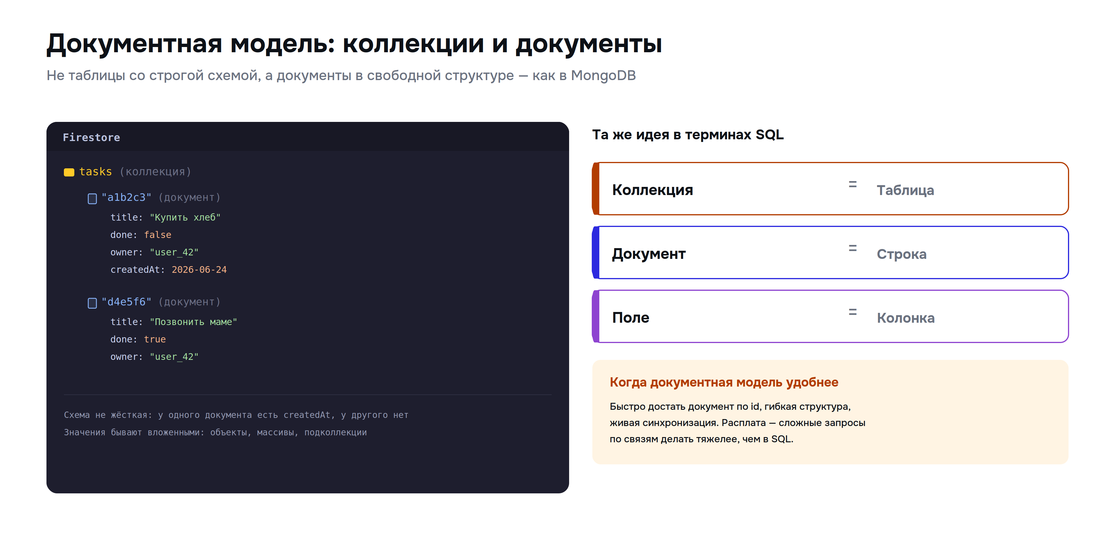 firebase_02_docmodel.png