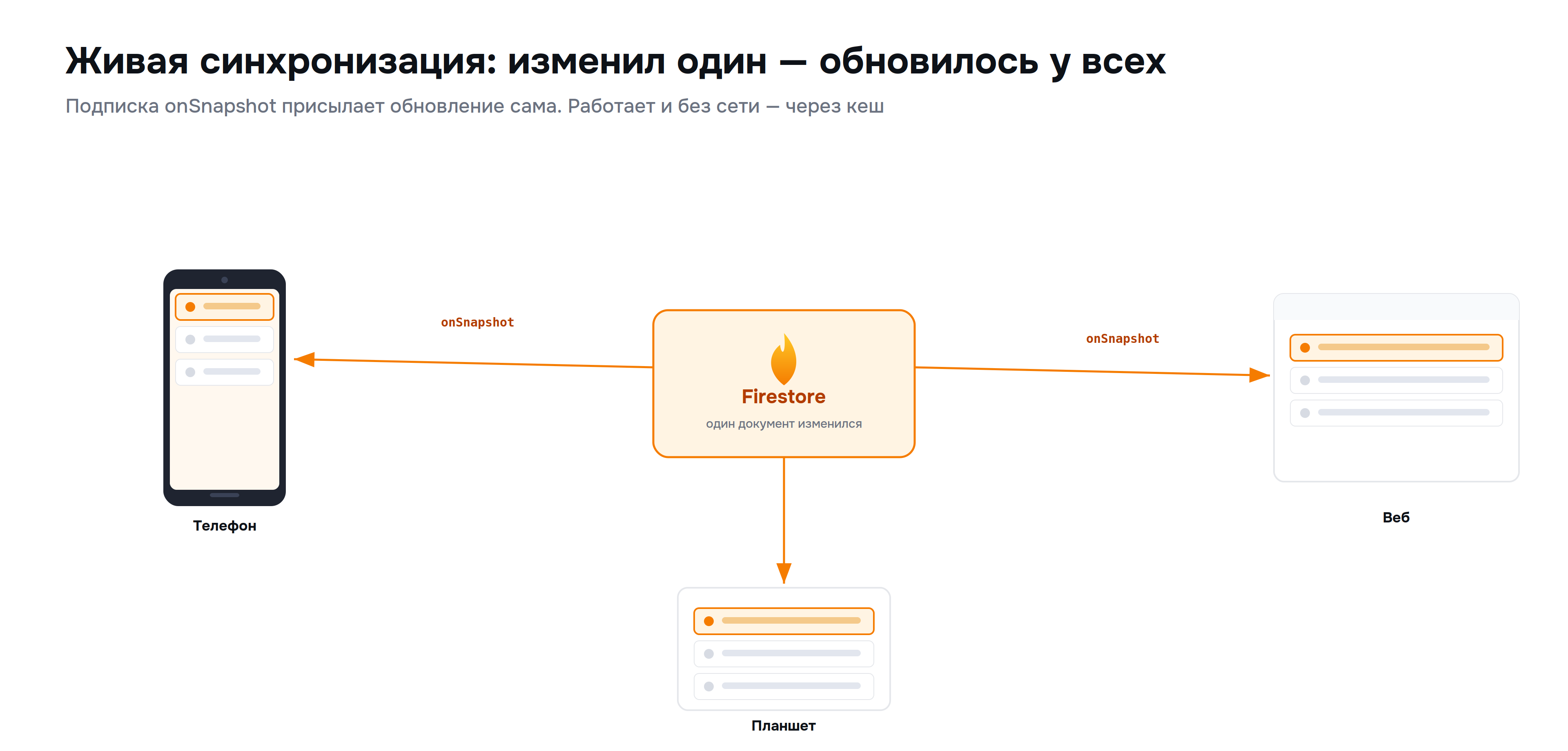 firebase_03_realtime.png