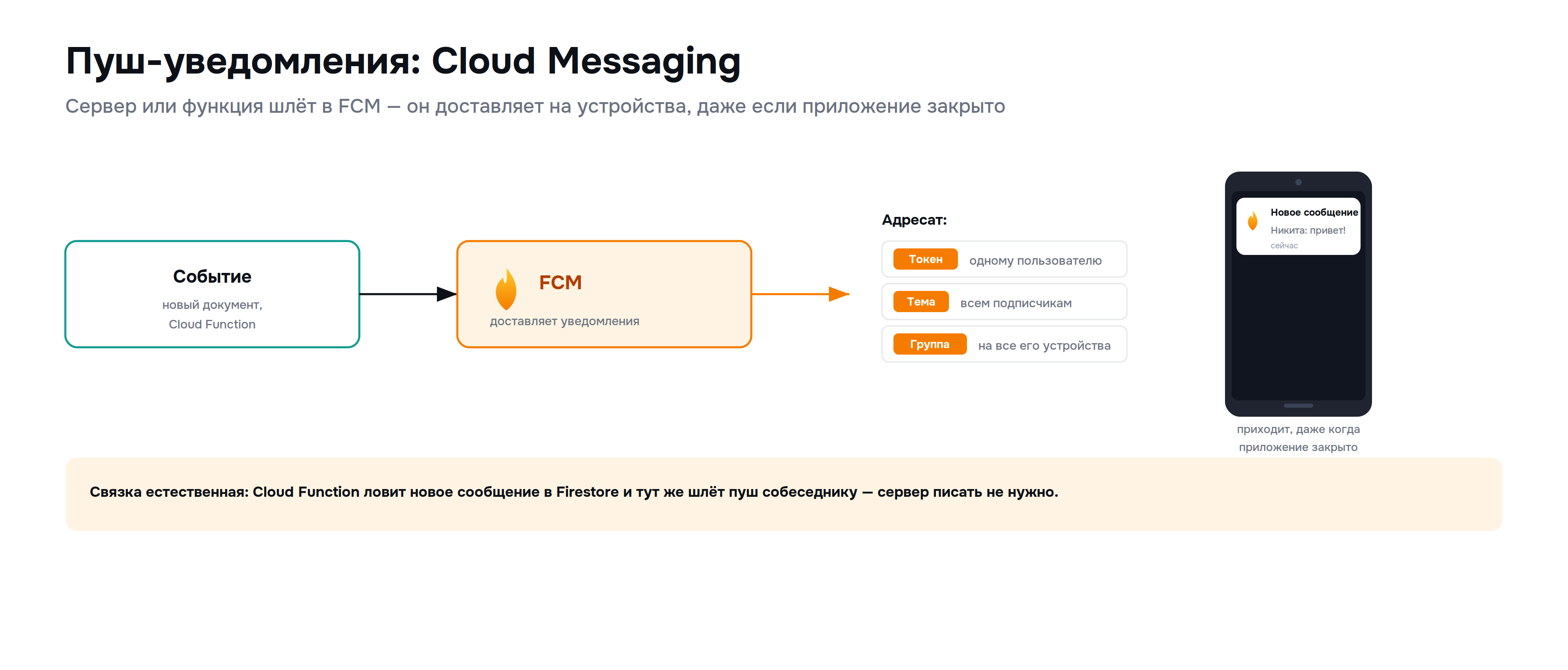 firebase_05_push.png