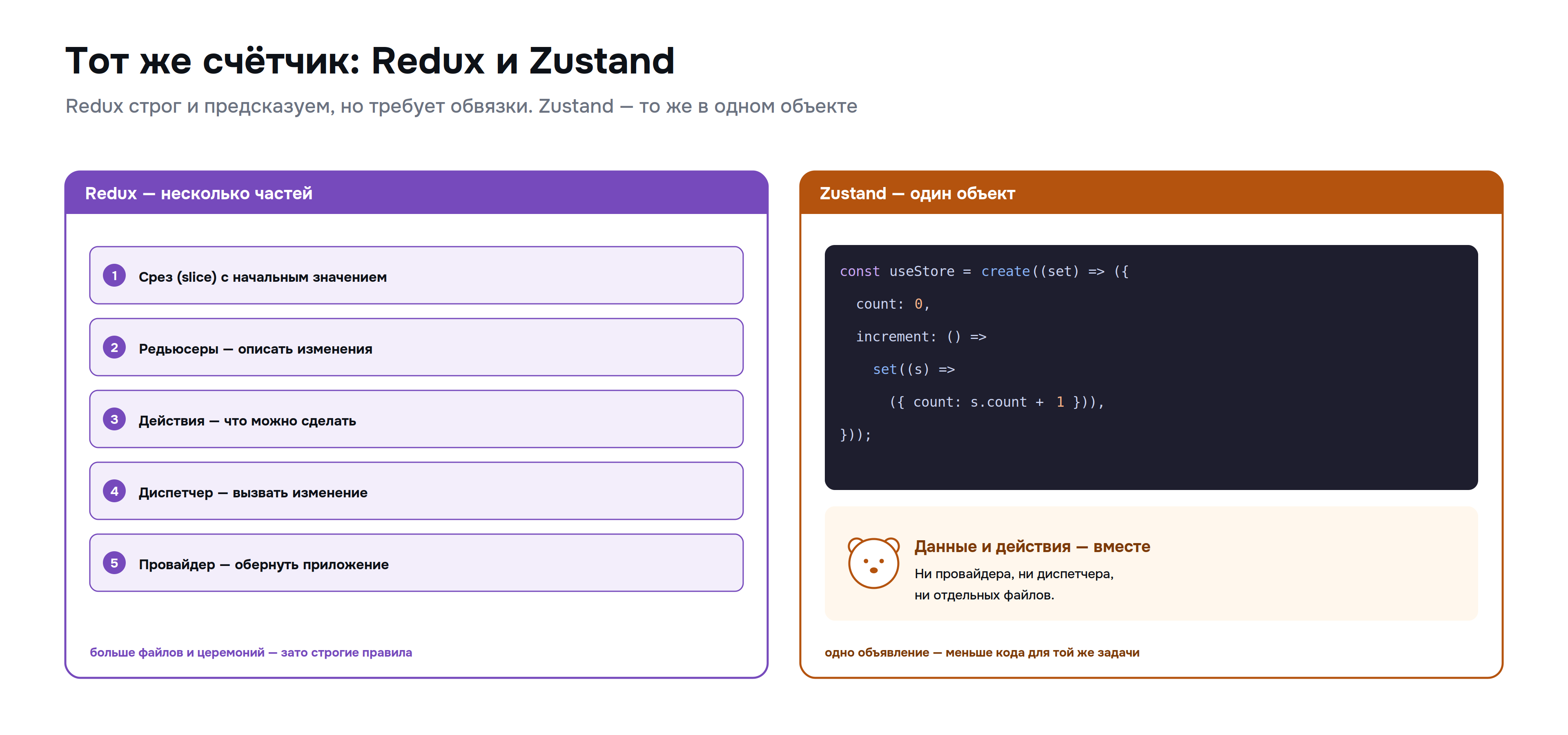 zustand_03_vsredux.png