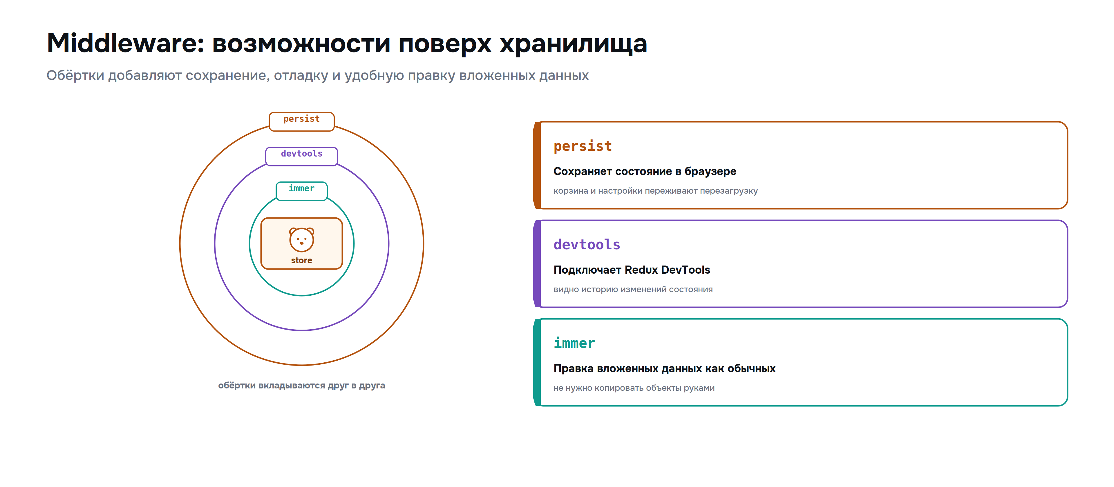 zustand_05_middleware.png