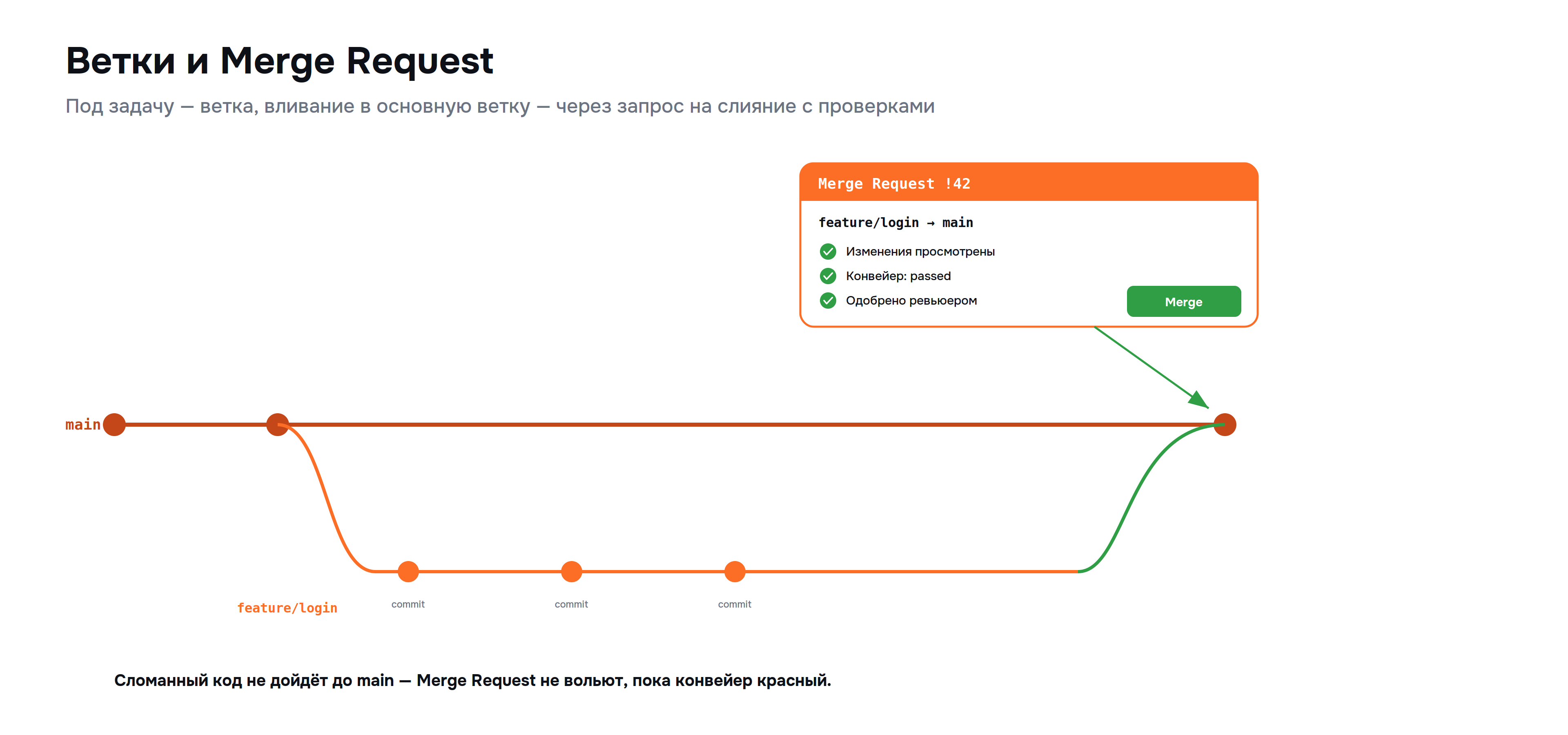 gitlab_01_branches.png