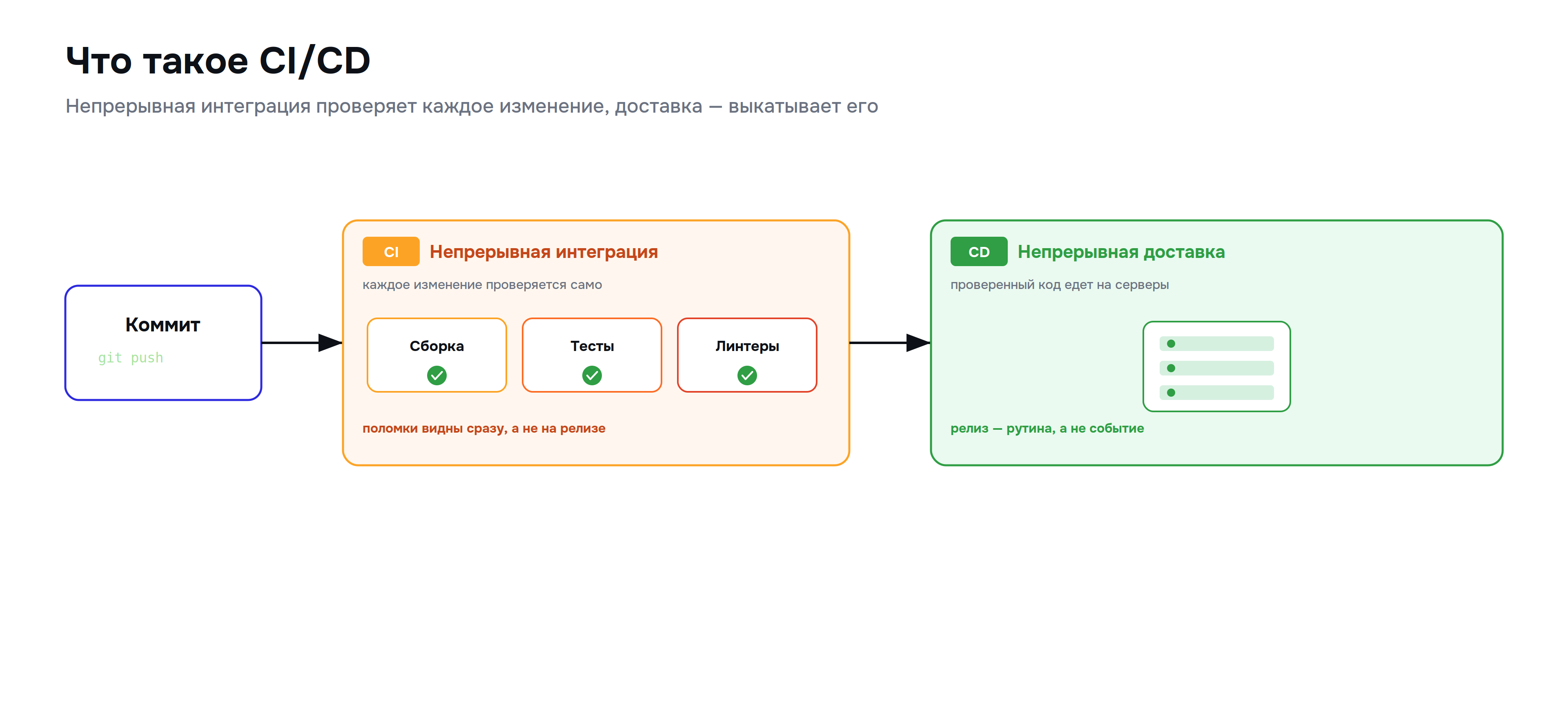 gitlab_02_cicd.png